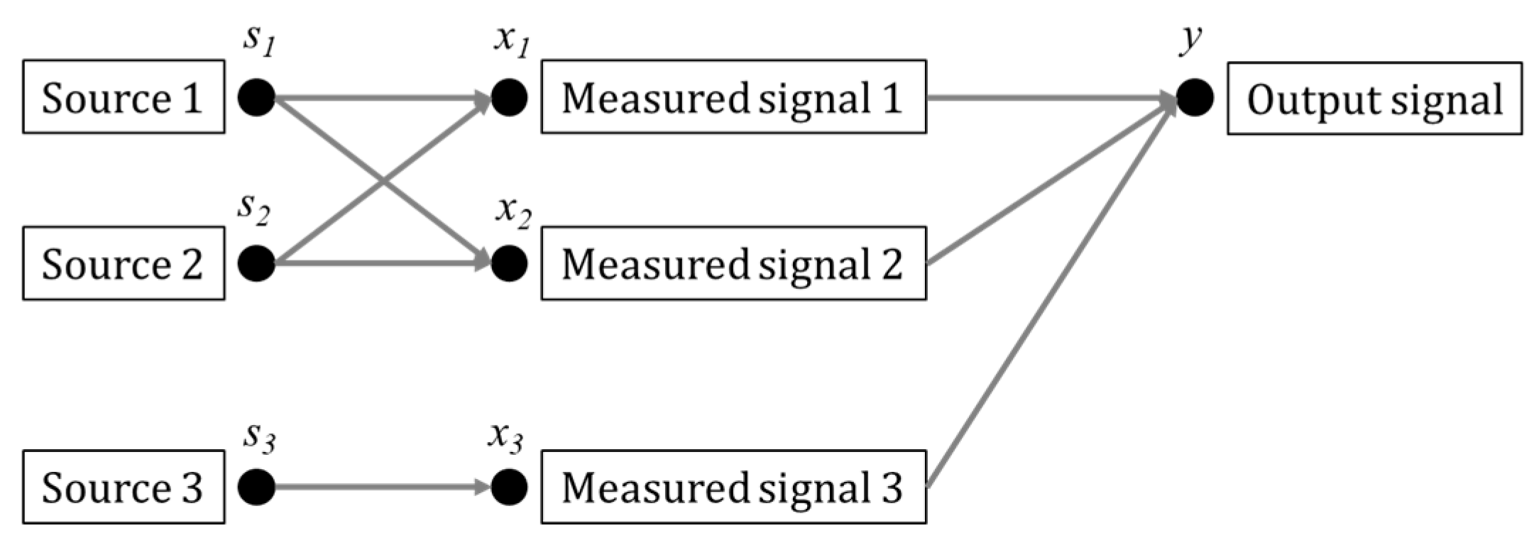 Applsci 10 07027 g003 Applsci 10 07027 g003