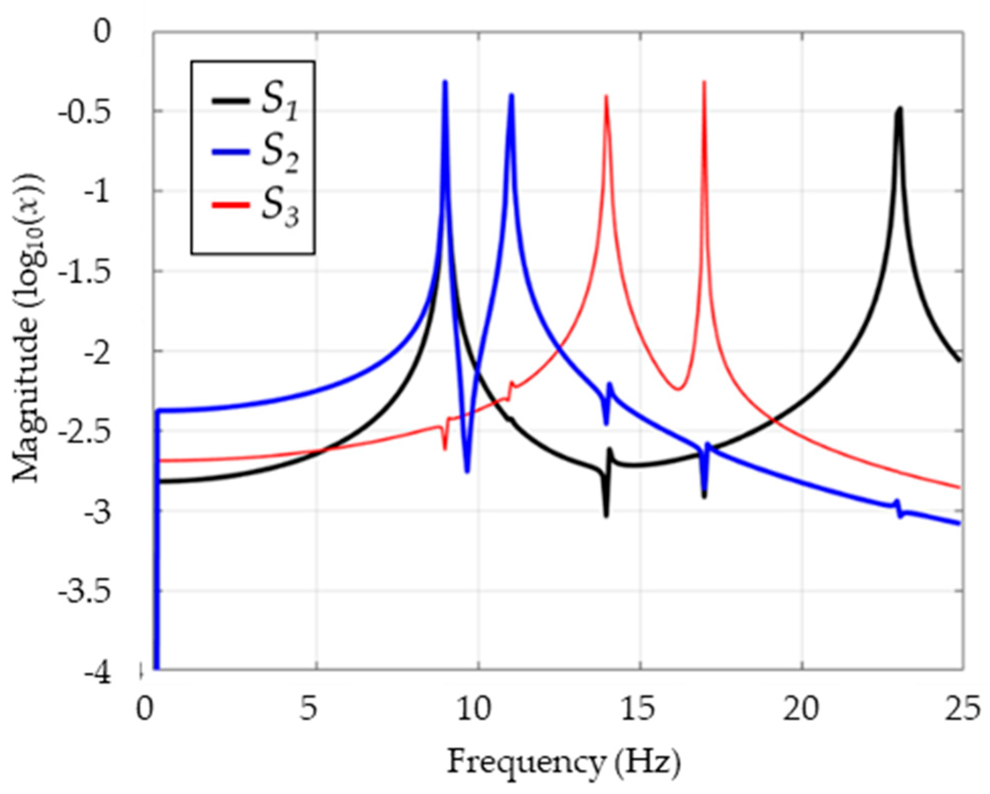 Applsci 10 07027 g007 Applsci 10 07027 g007