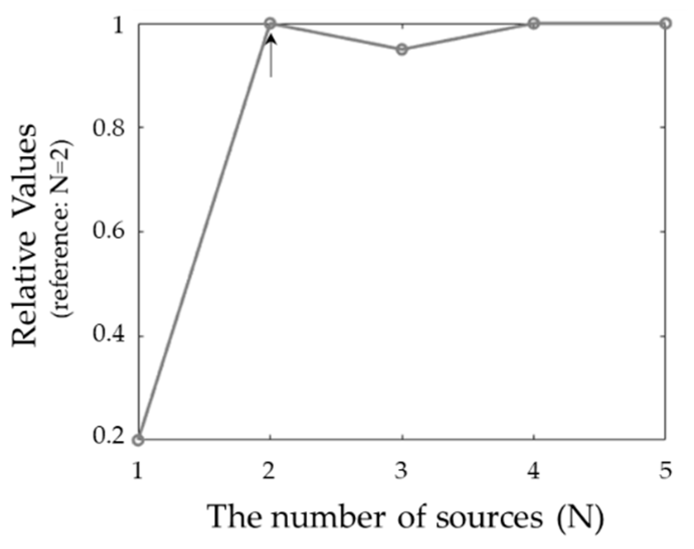Applsci 10 07027 g011 Applsci 10 07027 g011
