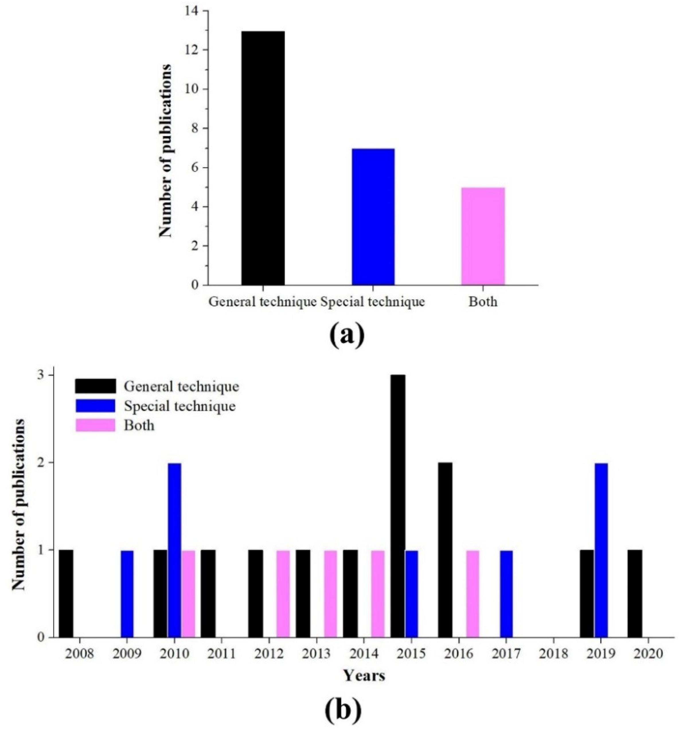 Applsci 10 07028 g004 Applsci 10 07028 g004