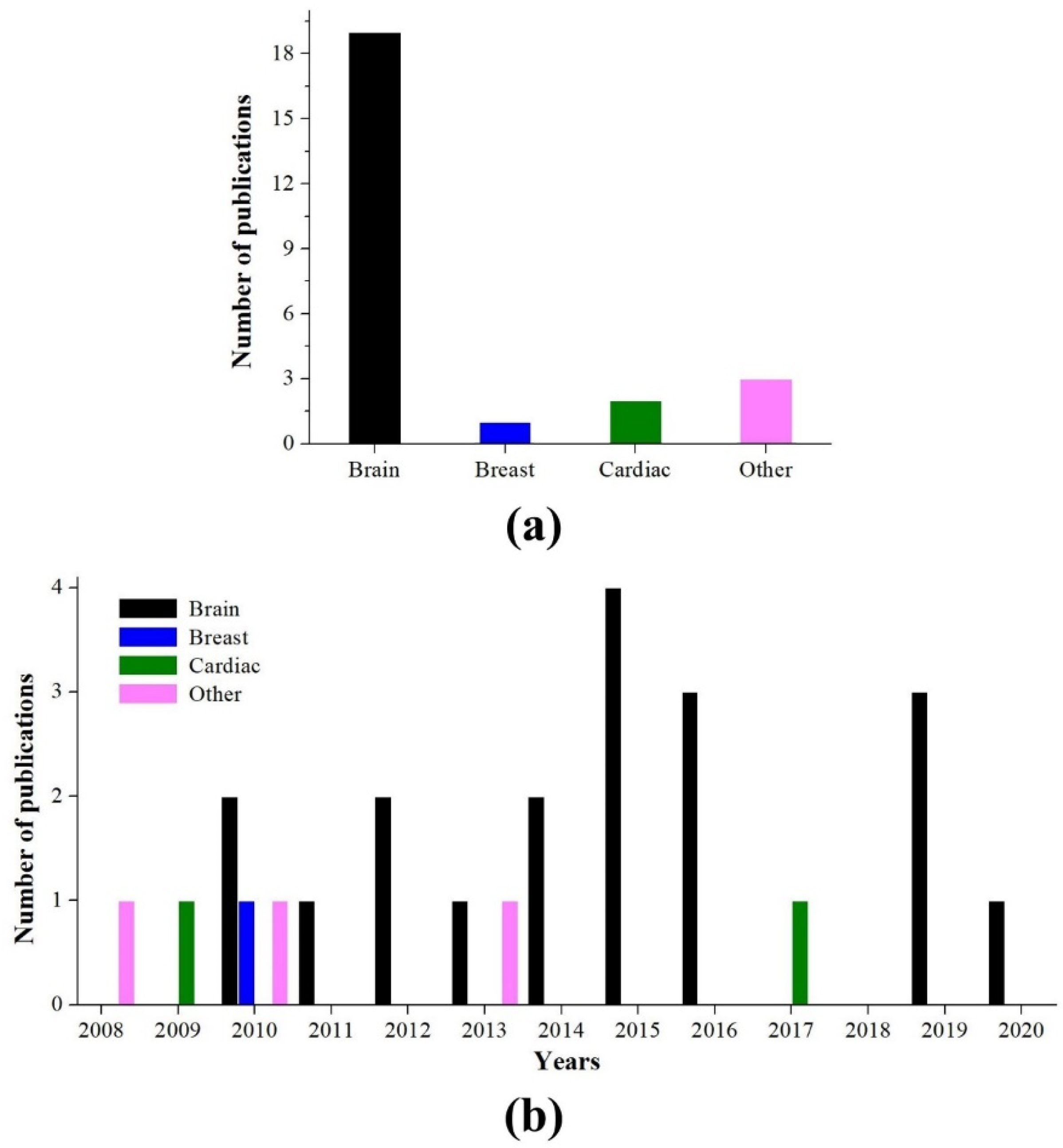Applsci 10 07028 g005 Applsci 10 07028 g005
