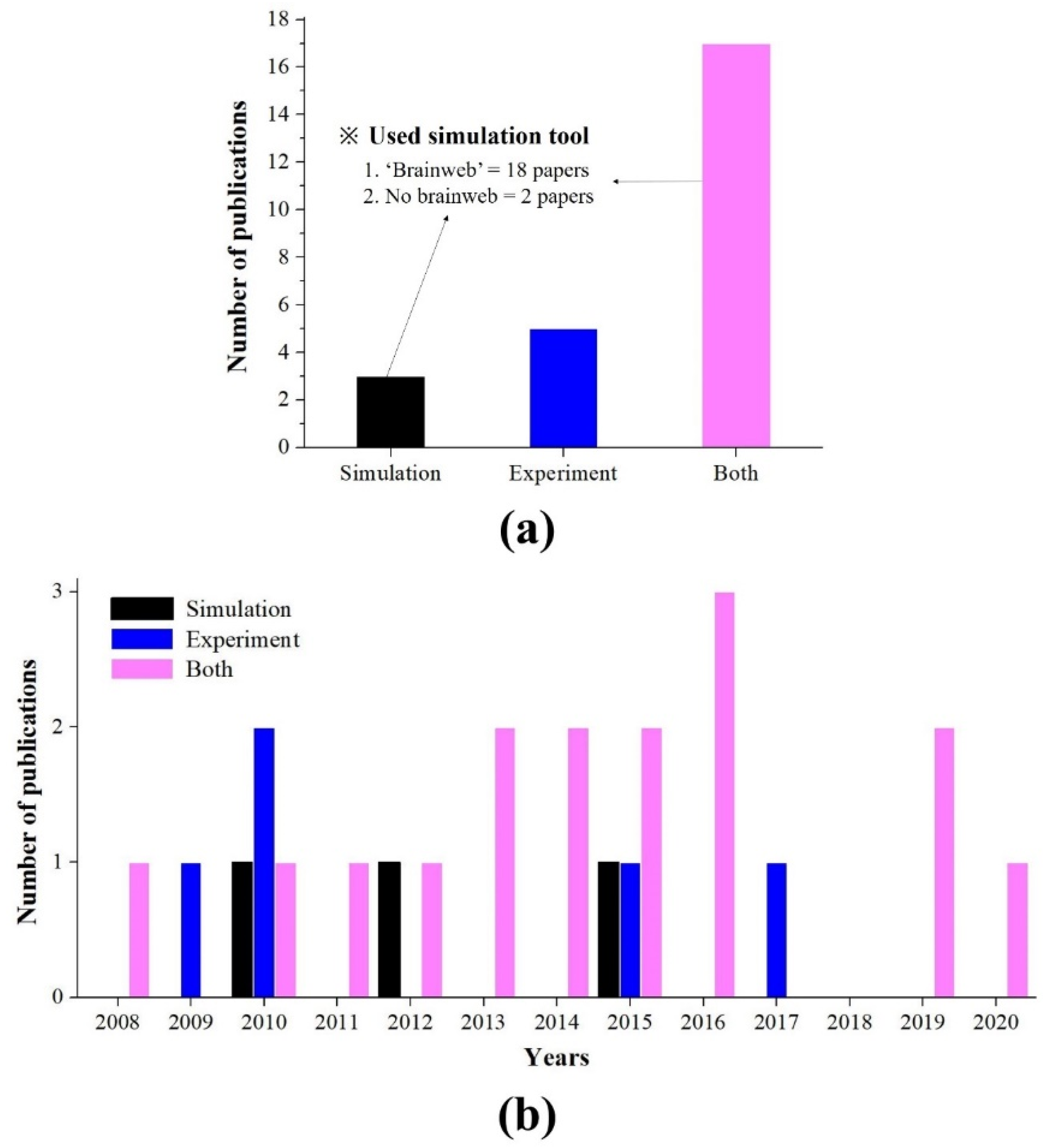 Applsci 10 07028 g006 Applsci 10 07028 g006