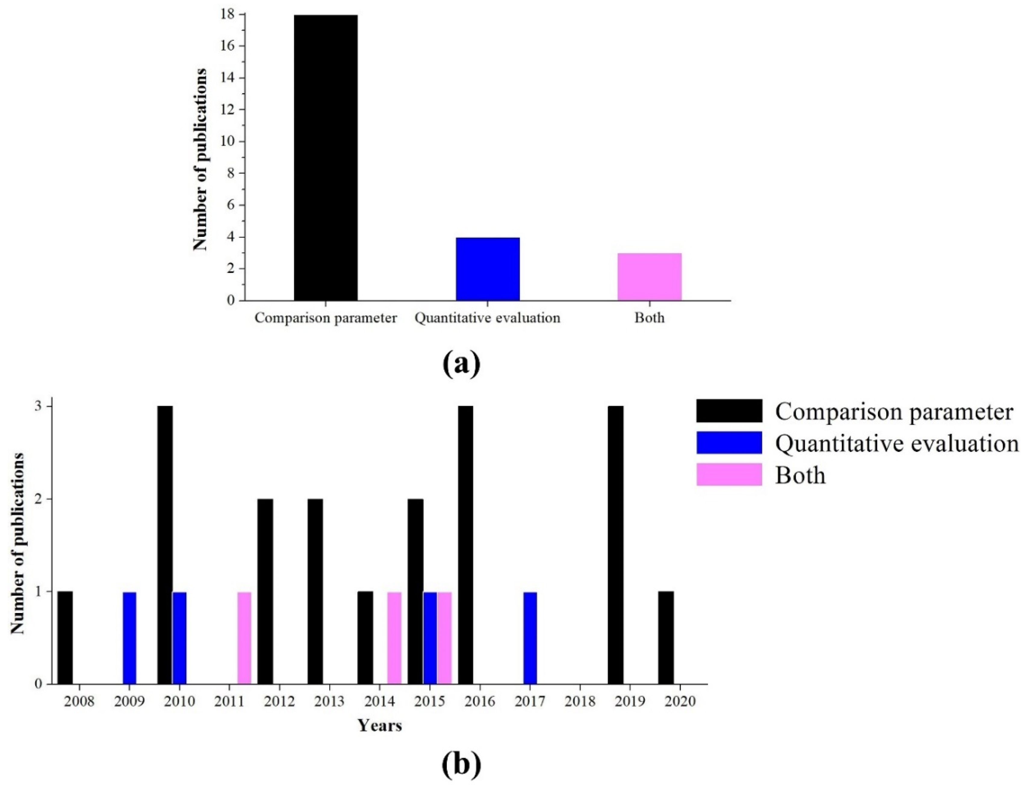 Applsci 10 07028 g007 Applsci 10 07028 g007