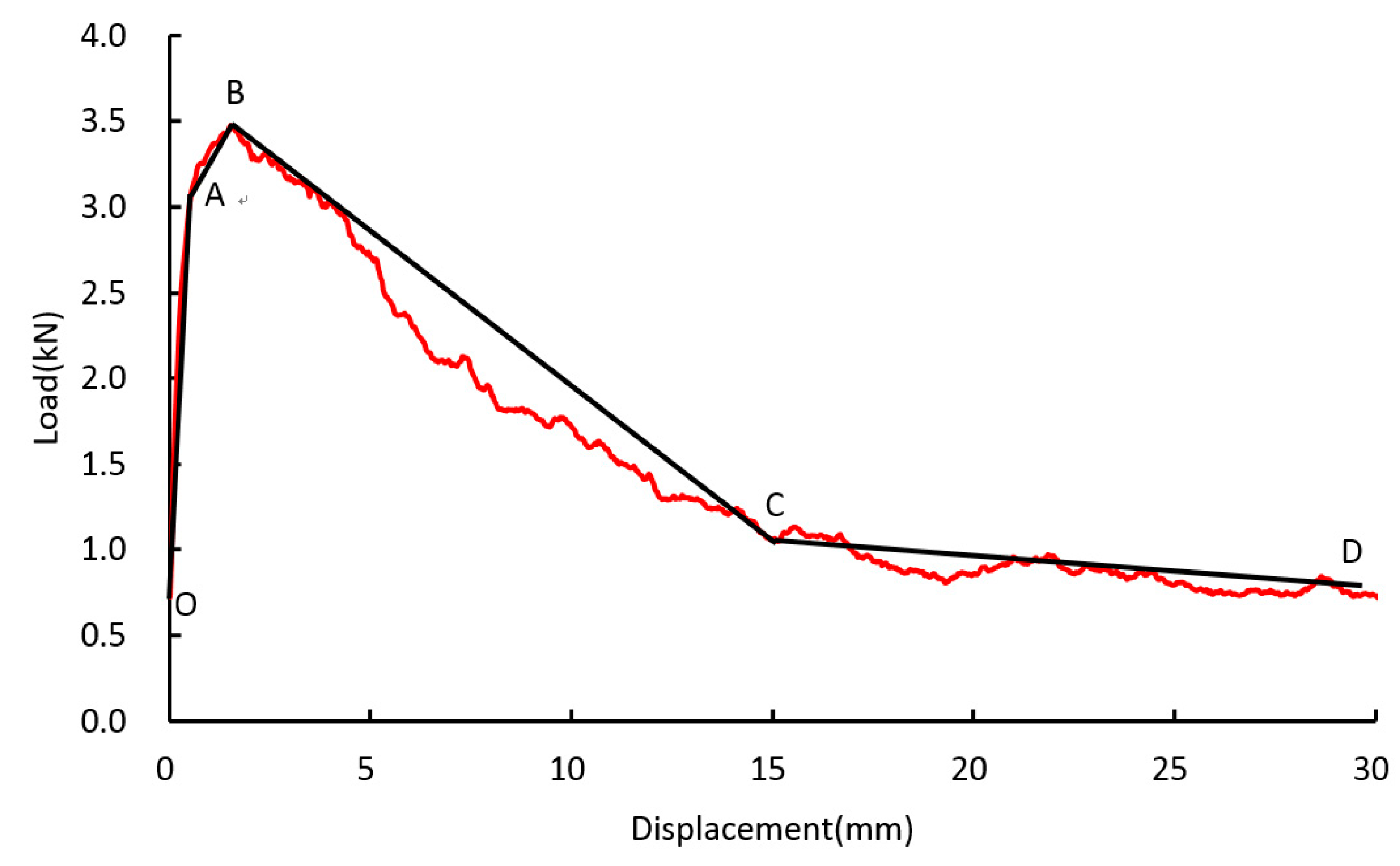 Applsci 10 07029 g006 Applsci 10 07029 g006