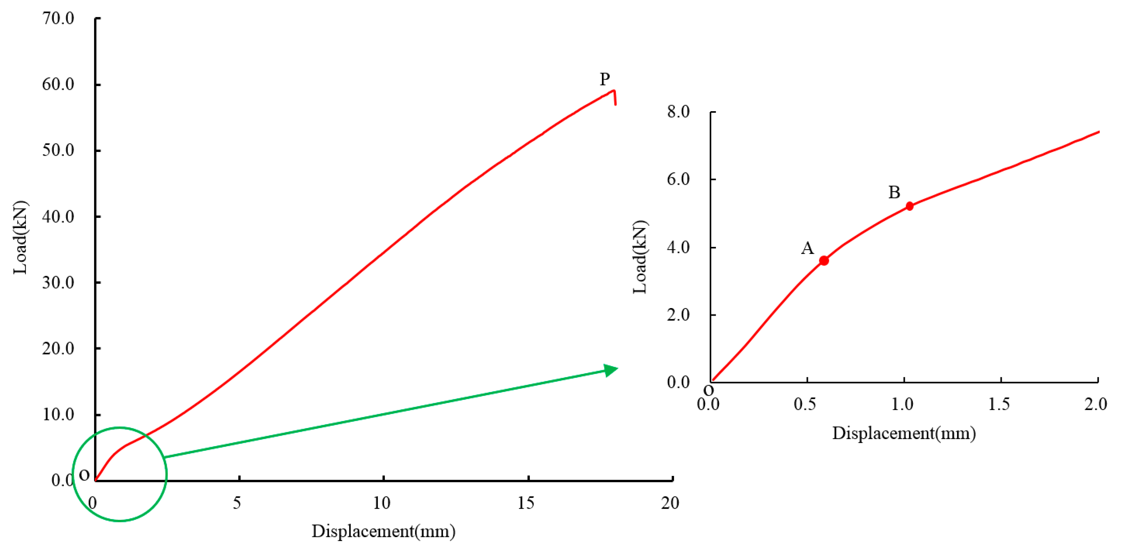 Applsci 10 07029 g007 Applsci 10 07029 g007