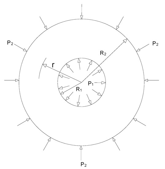 The Influence of Radial Stress on Mechanical Properties of Anchorage ...