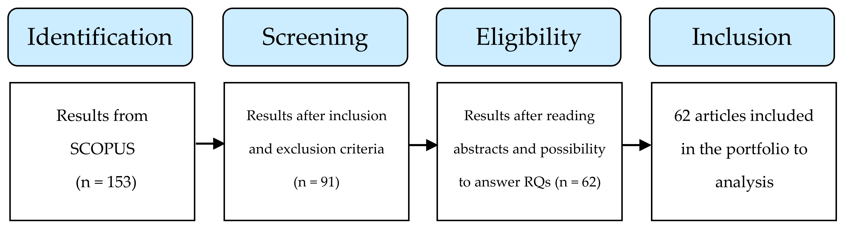 Applsci 10 07030 g001 Applsci 10 07030 g001