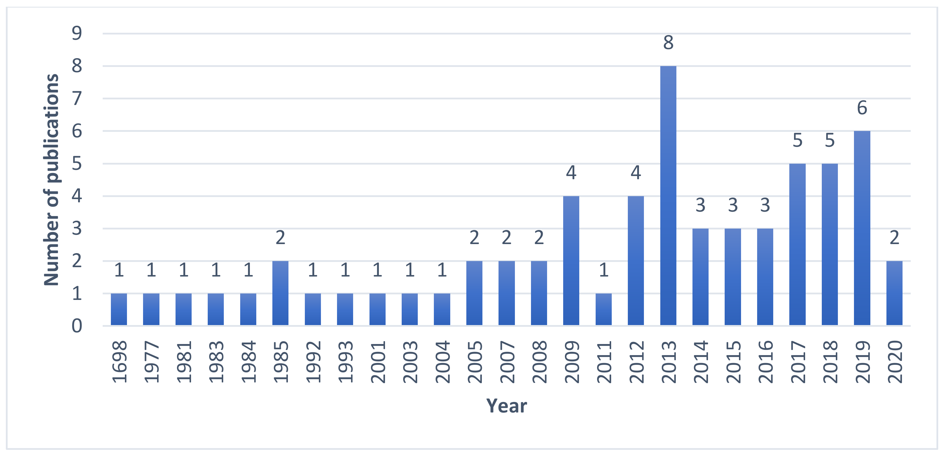 Applsci 10 07030 g002 Applsci 10 07030 g002