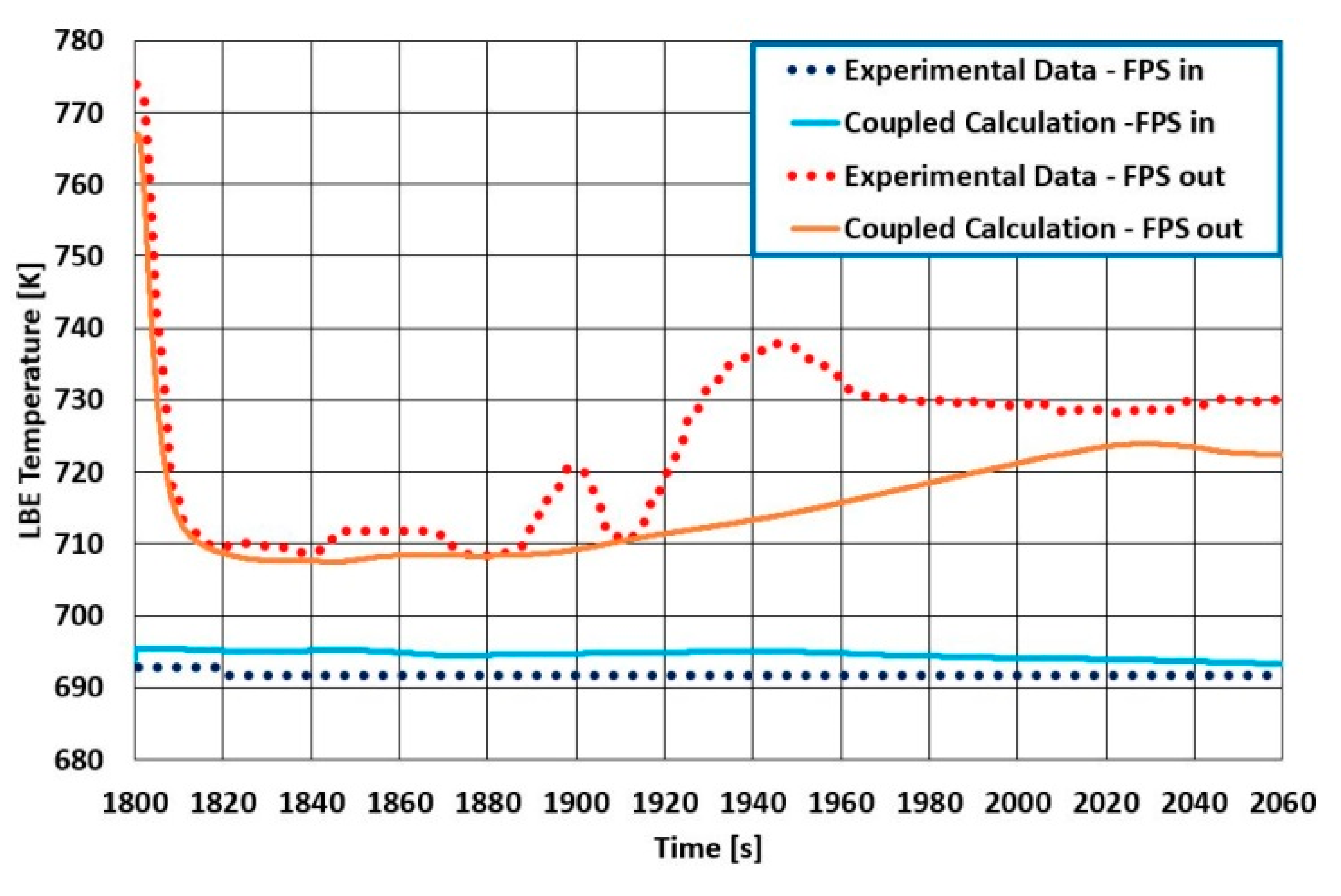 Applsci 10 07032 g006 Applsci 10 07032 g006