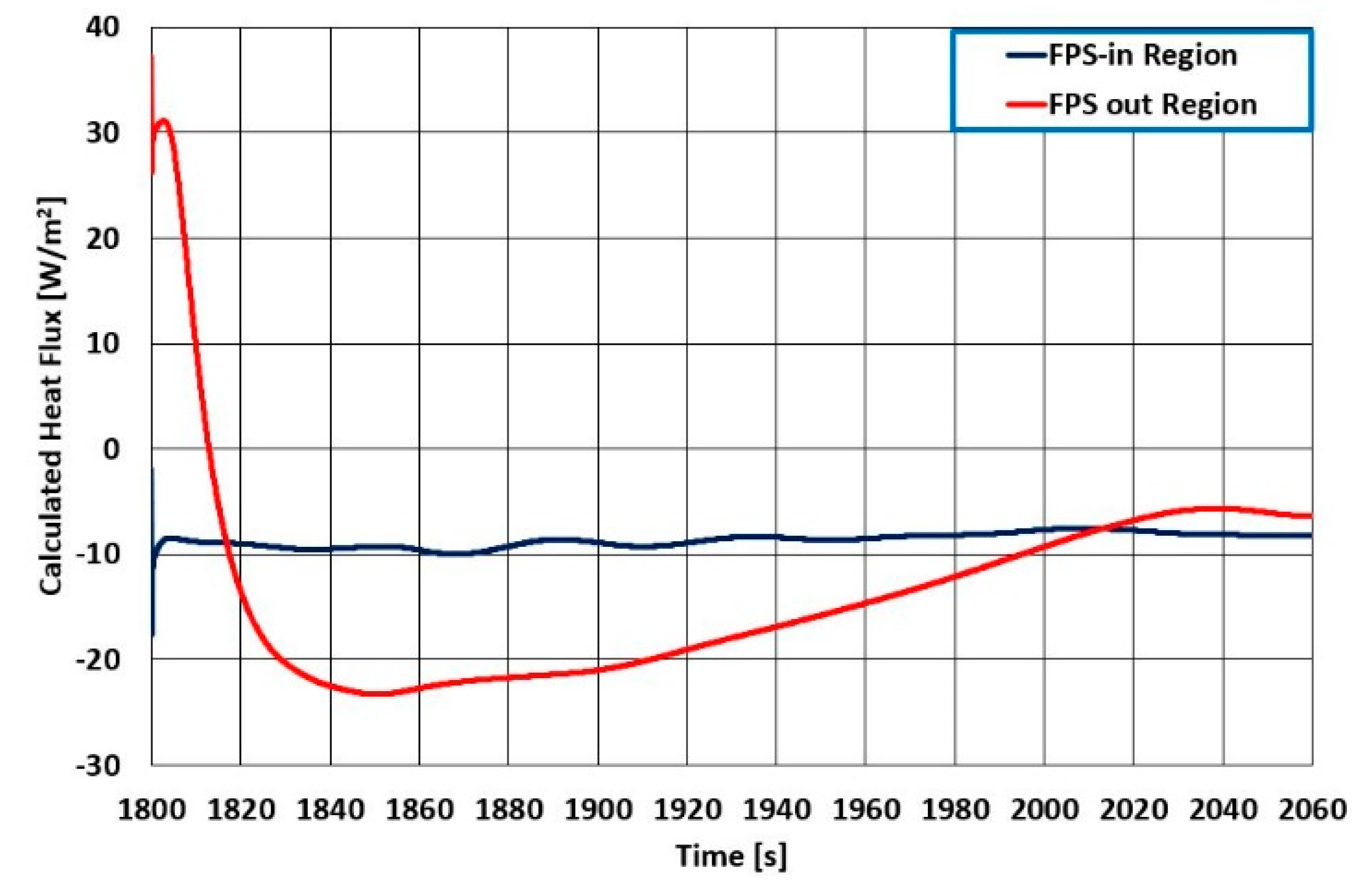 Applsci 10 07032 g007 Applsci 10 07032 g007