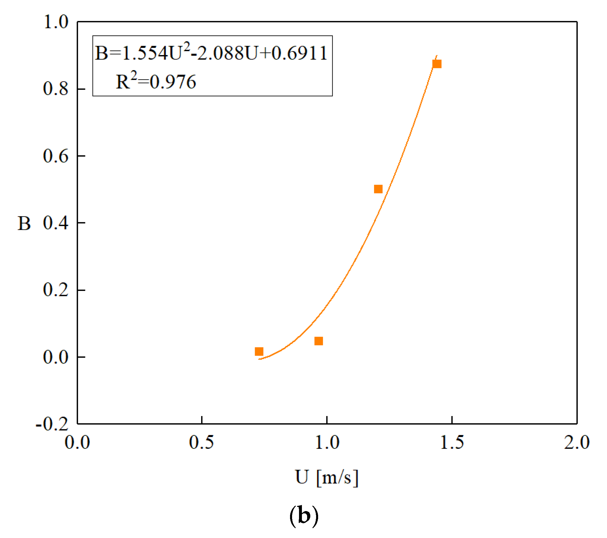 Applsci 10 07035 g007b
