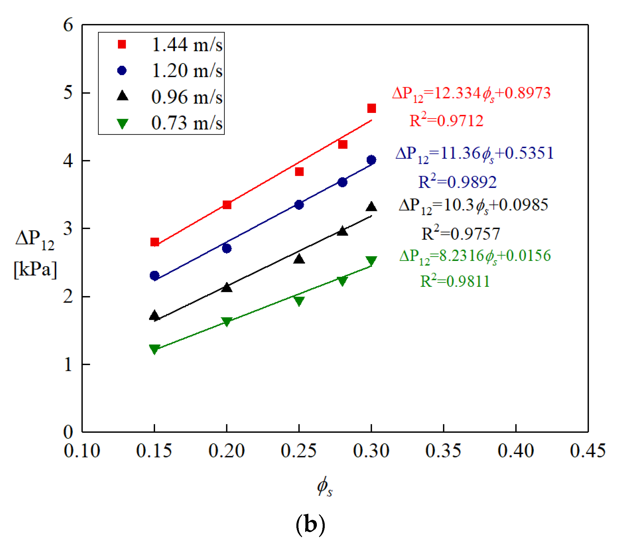 Applsci 10 07035 g010b