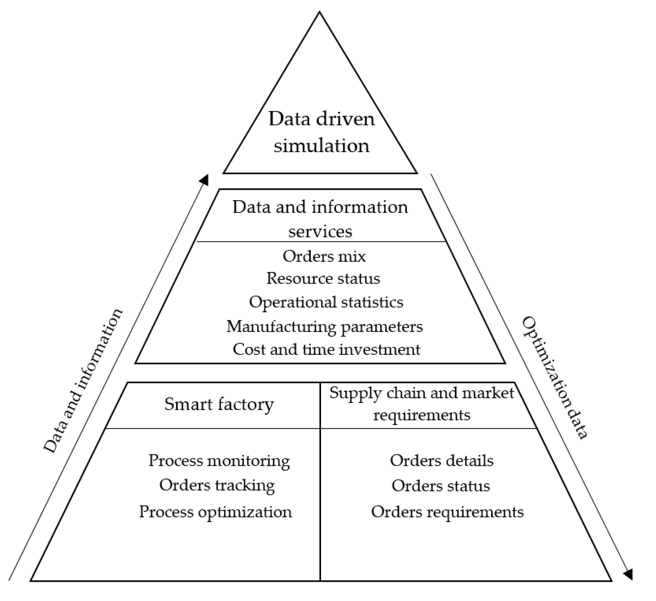 Applied Sciences | Free Full-Text | Use of Data-Driven Simulation ...