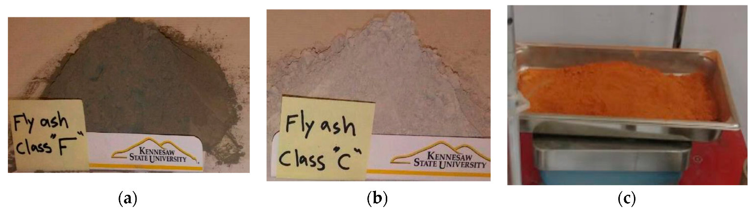 Applsci 10 07038 g001 Applsci 10 07038 g001