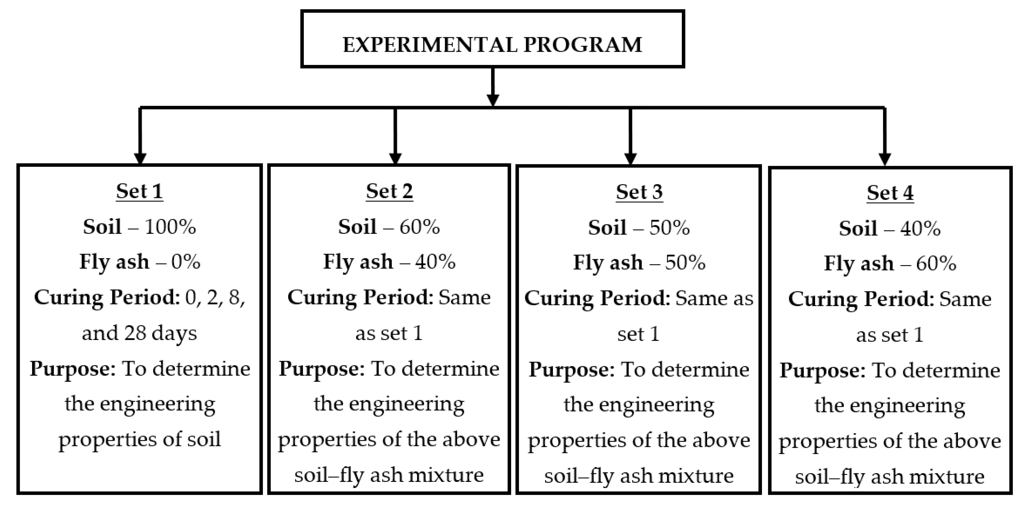 Applsci 10 07038 g002 Applsci 10 07038 g002