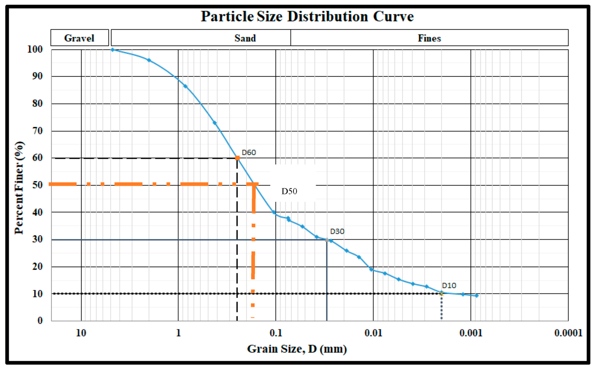 Applsci 10 07038 g003 Applsci 10 07038 g003