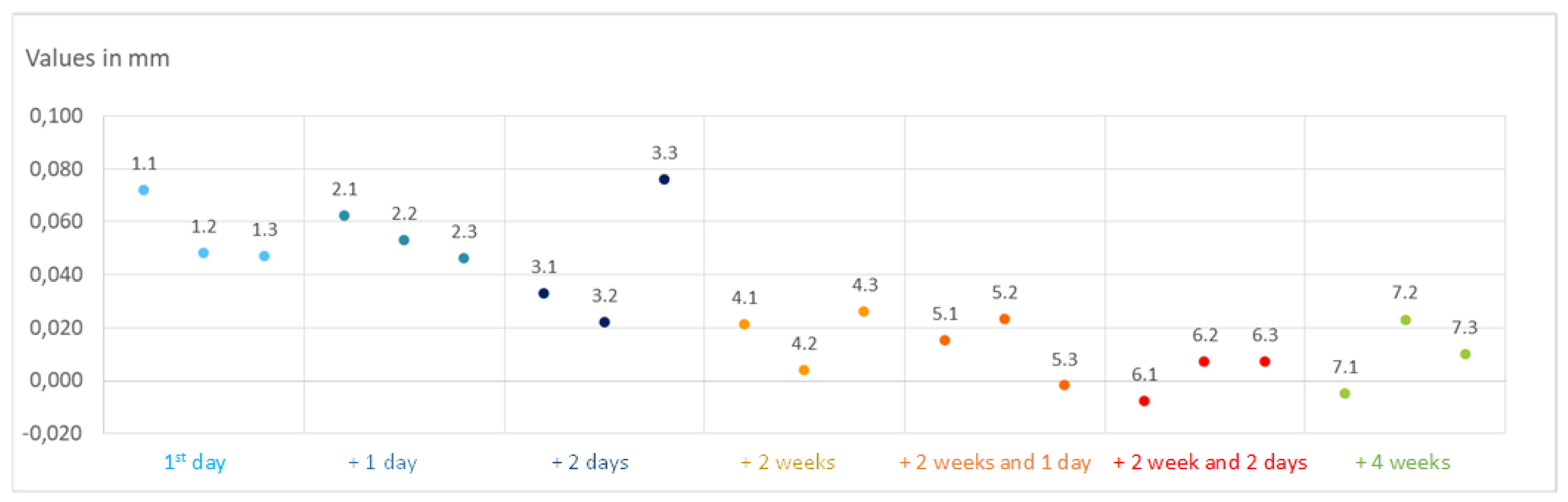 Applsci 10 07040 g007