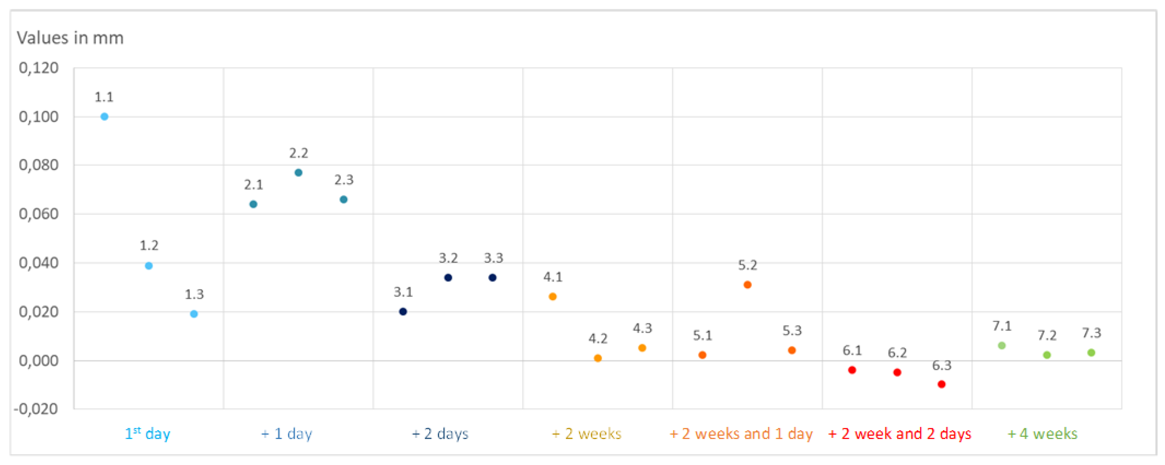 Applsci 10 07040 g008