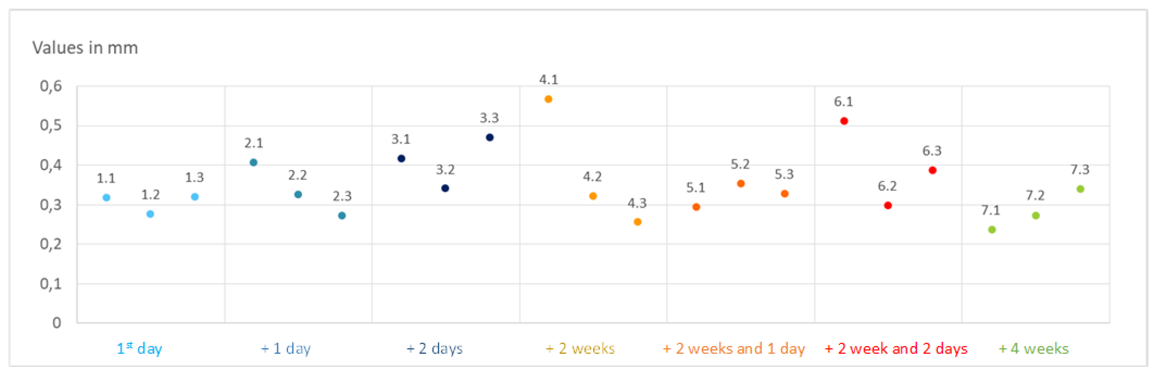 Applsci 10 07040 g011