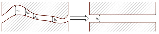 Experimental and Numerical Study on a Grouting Diffusion Model of a ...