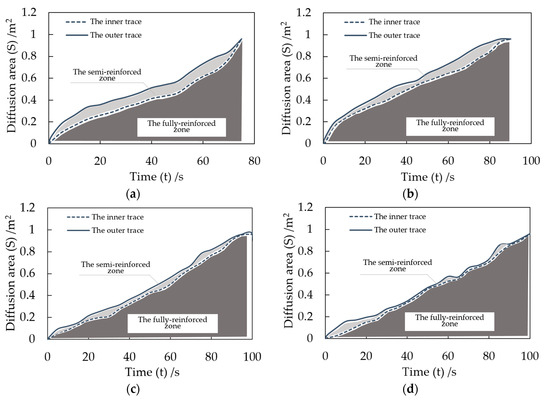 Experimental and Numerical Study on a Grouting Diffusion Model of a ...