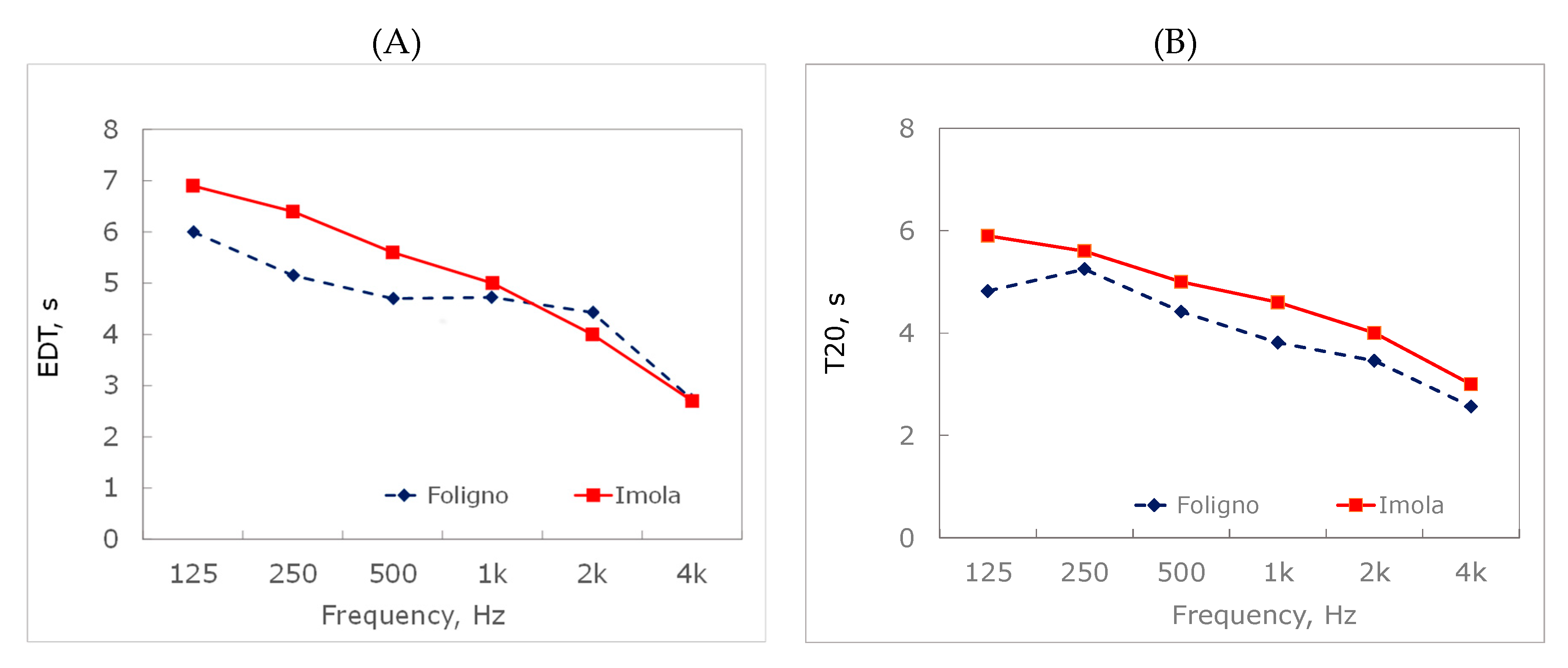 Applsci 10 07043 g005a