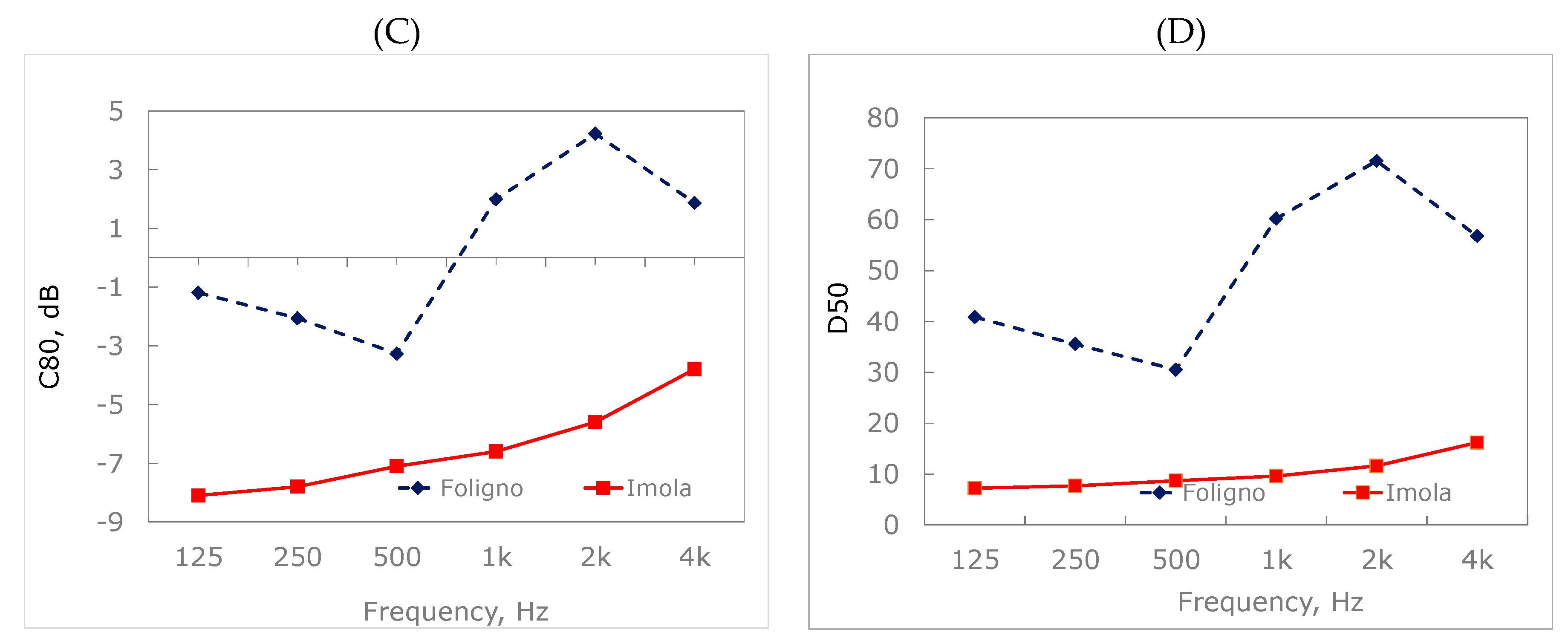 Applsci 10 07043 g005b