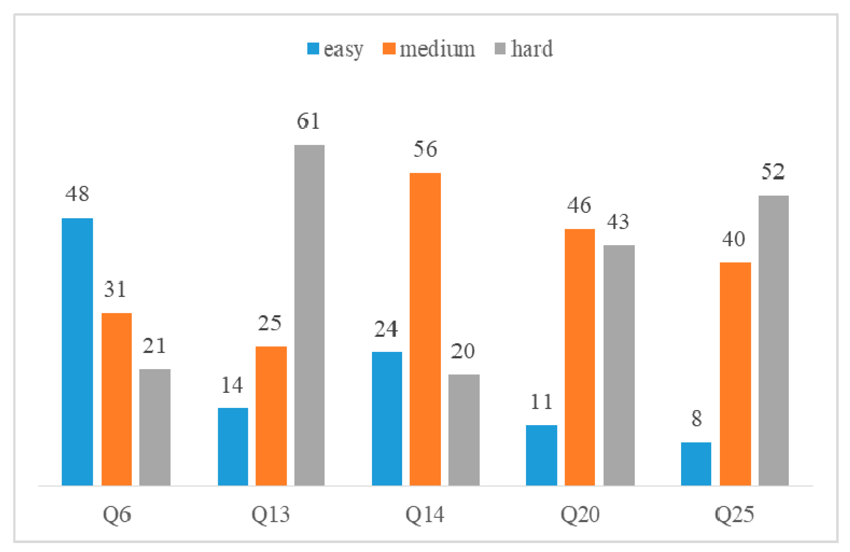 Applsci 10 07044 g003