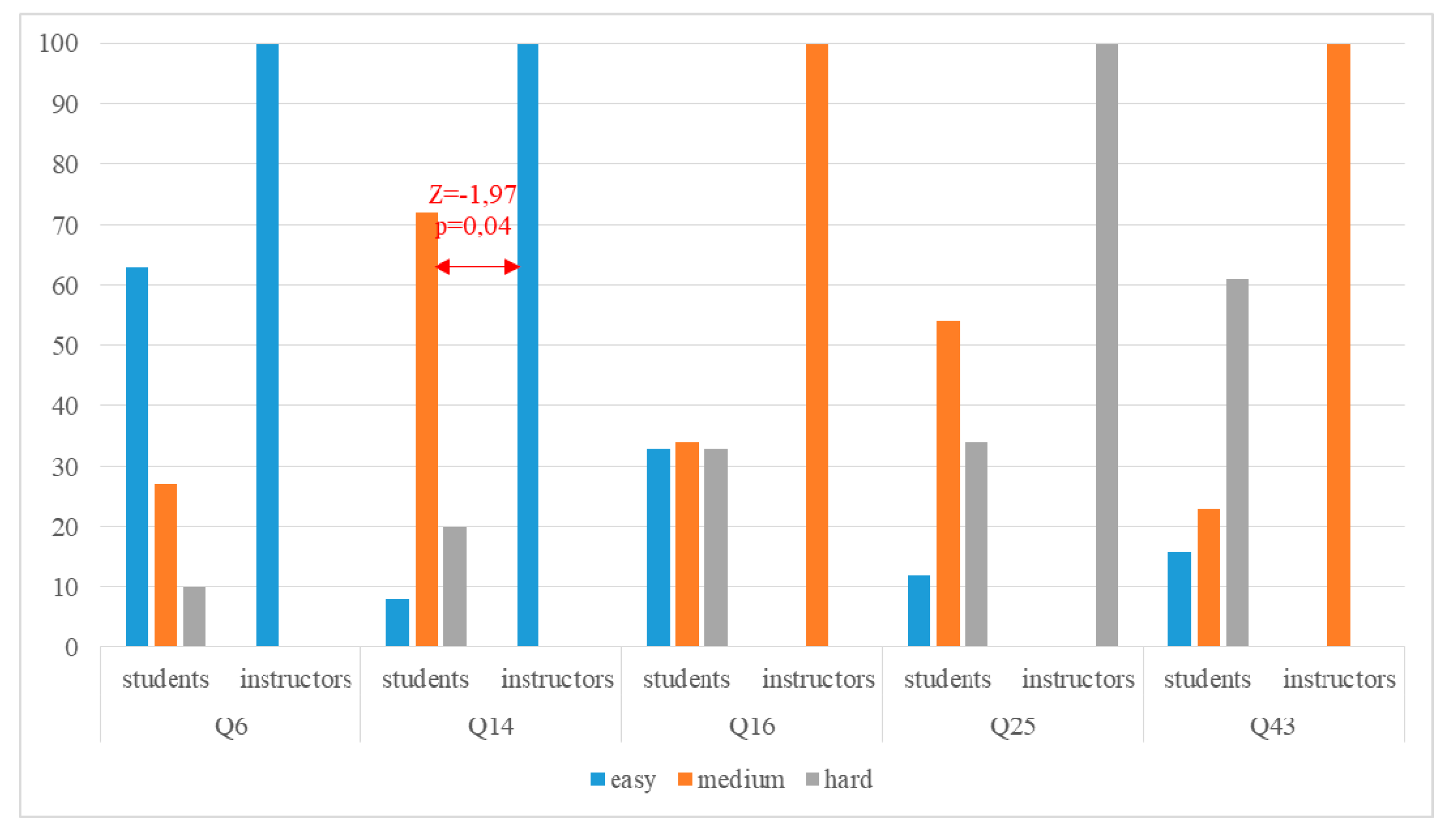 Applsci 10 07044 g008