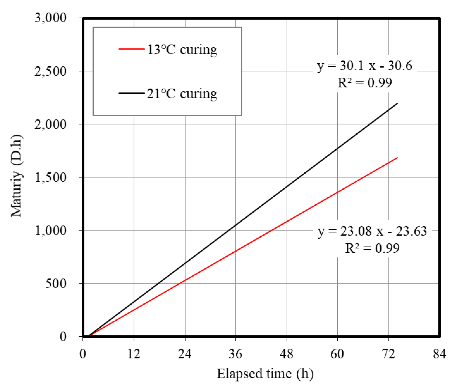 Applsci 10 07046 g003 Applsci 10 07046 g003