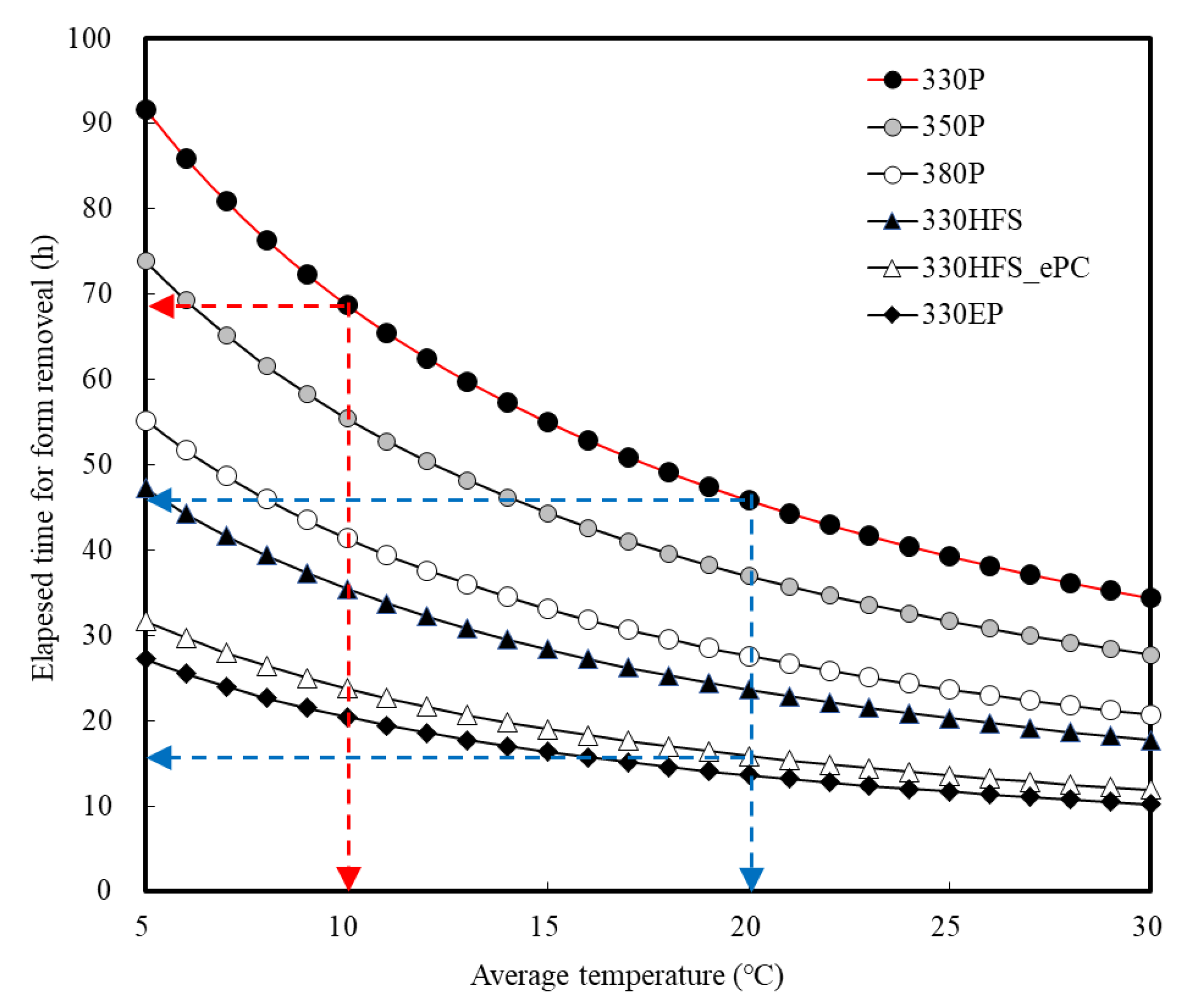 Applsci 10 07046 g013 Applsci 10 07046 g013