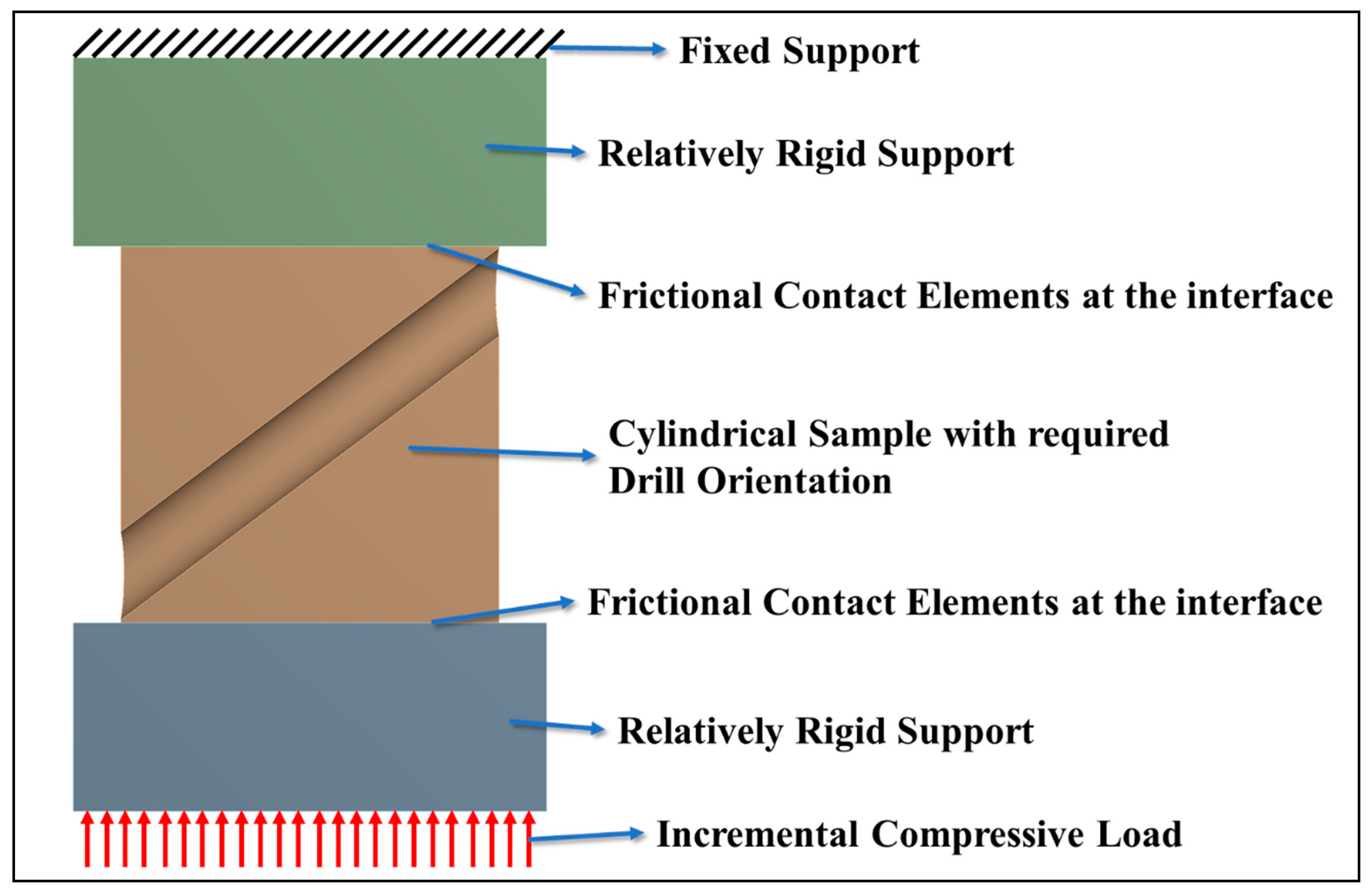 Applsci 10 07047 g004