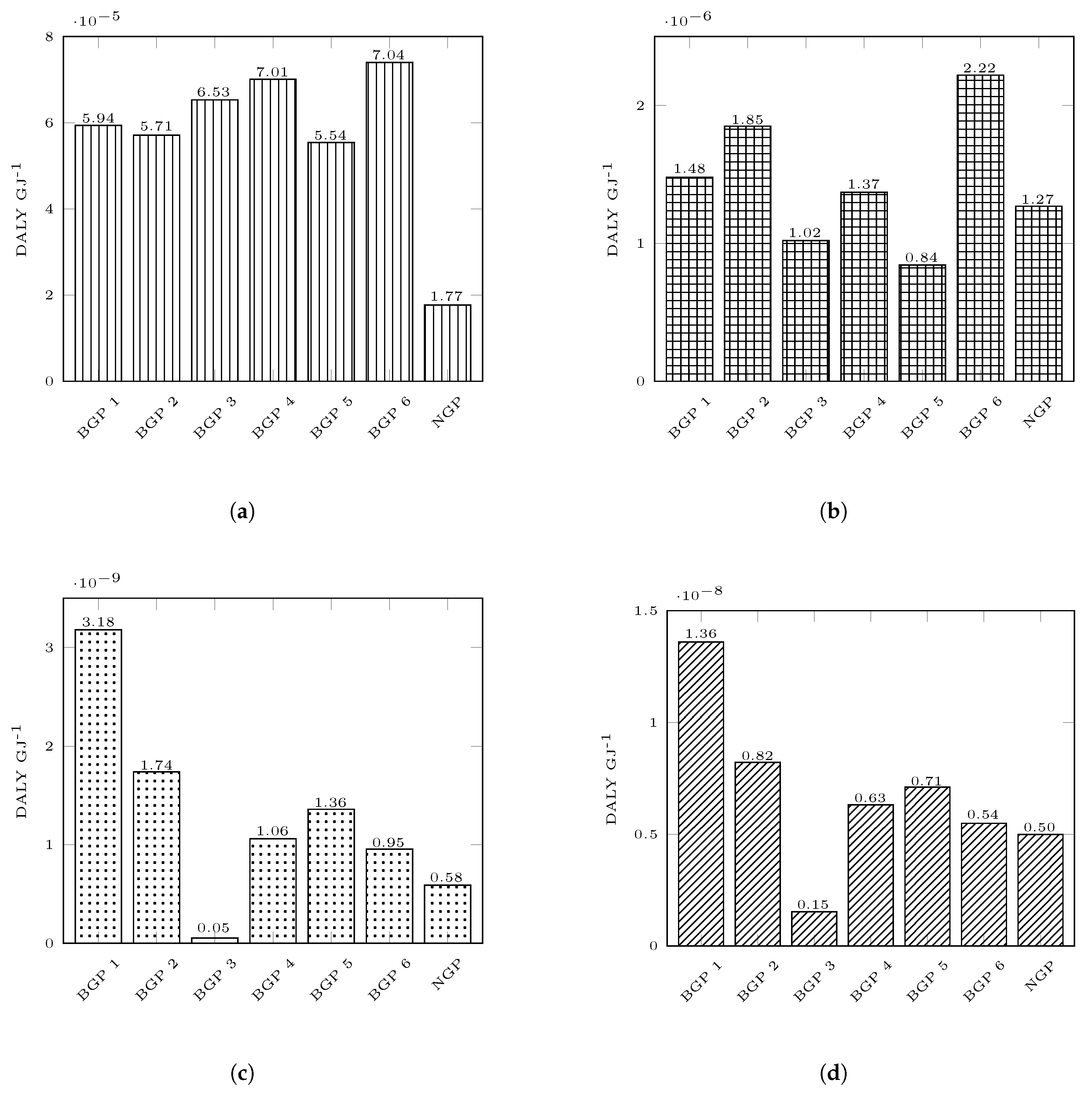 Applsci 10 07048 g006