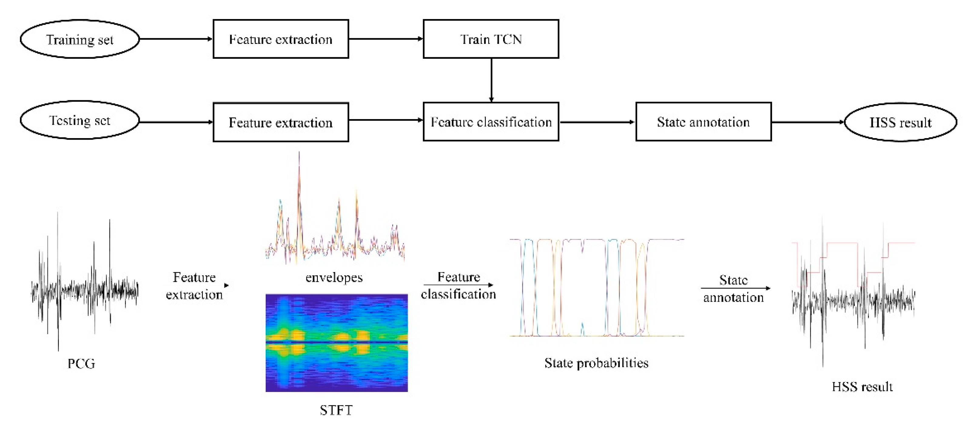 Applsci 10 07049 g003