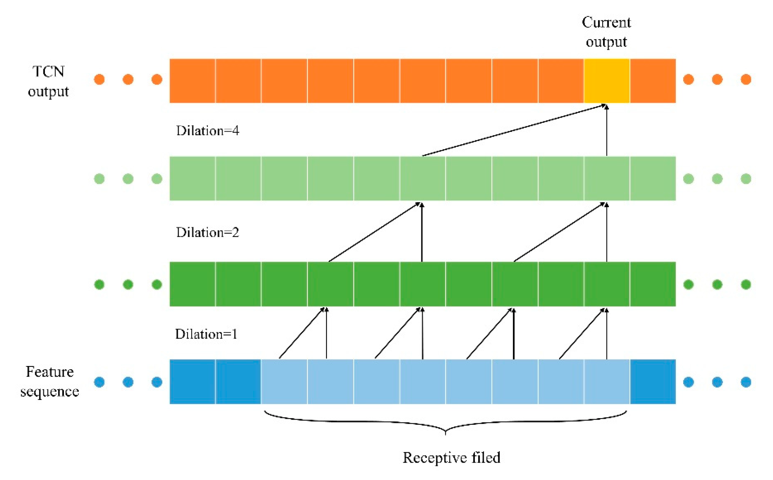 Applsci 10 07049 g005