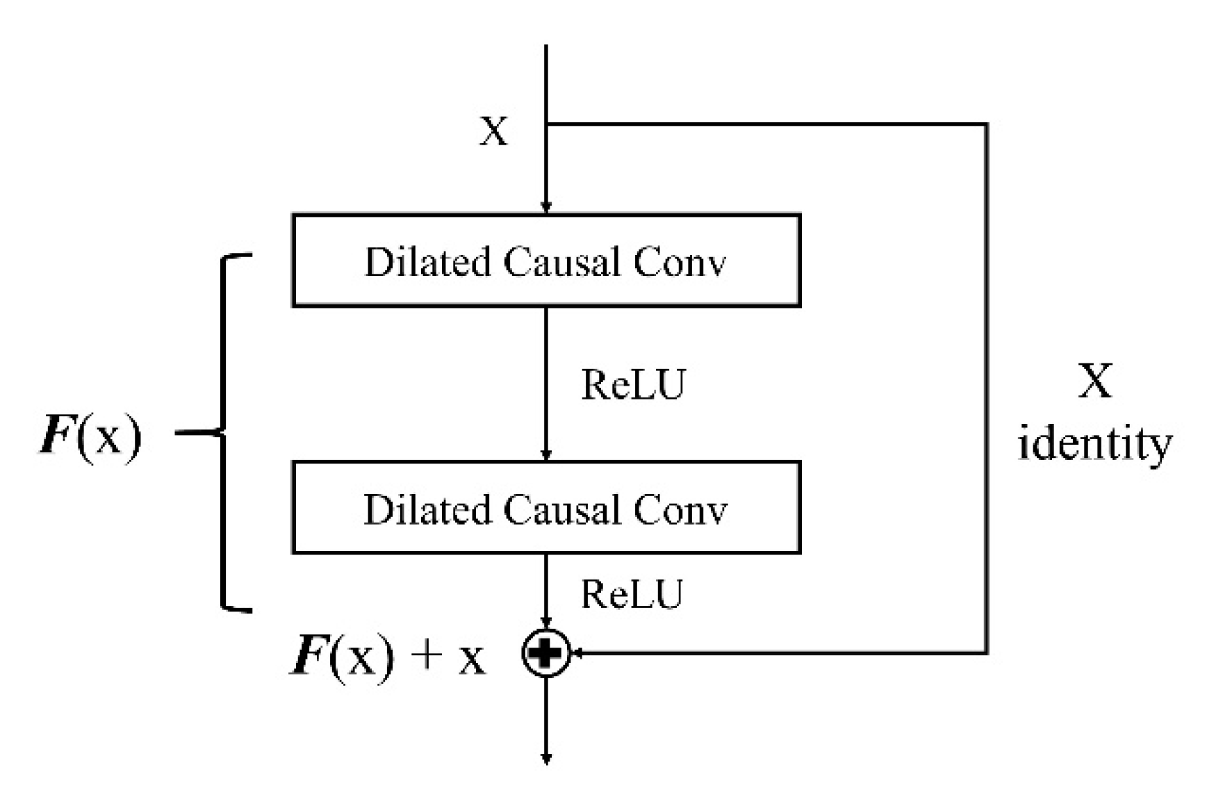Applsci 10 07049 g006
