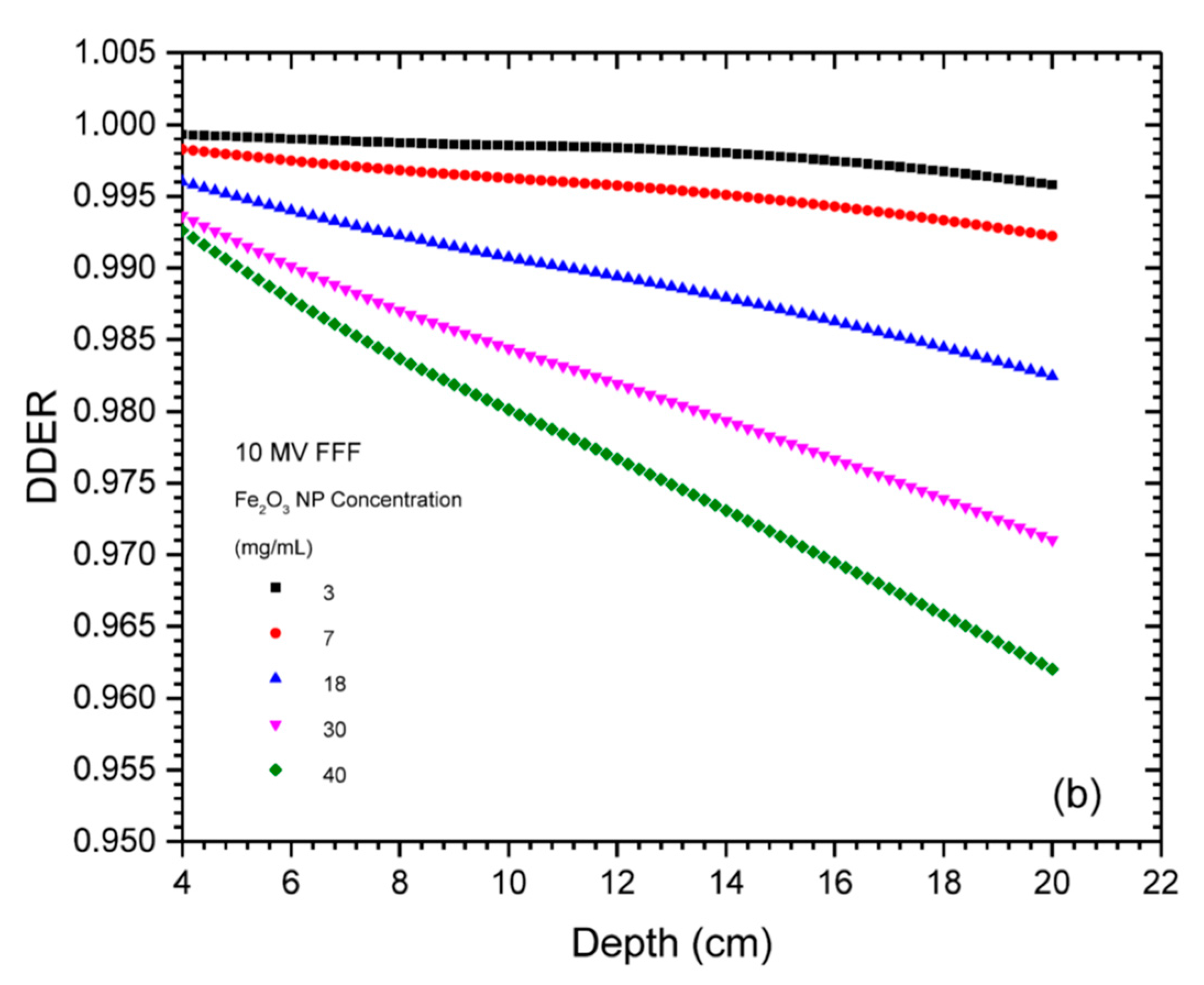 Applsci 10 07052 g002b Applsci 10 07052 g002b
