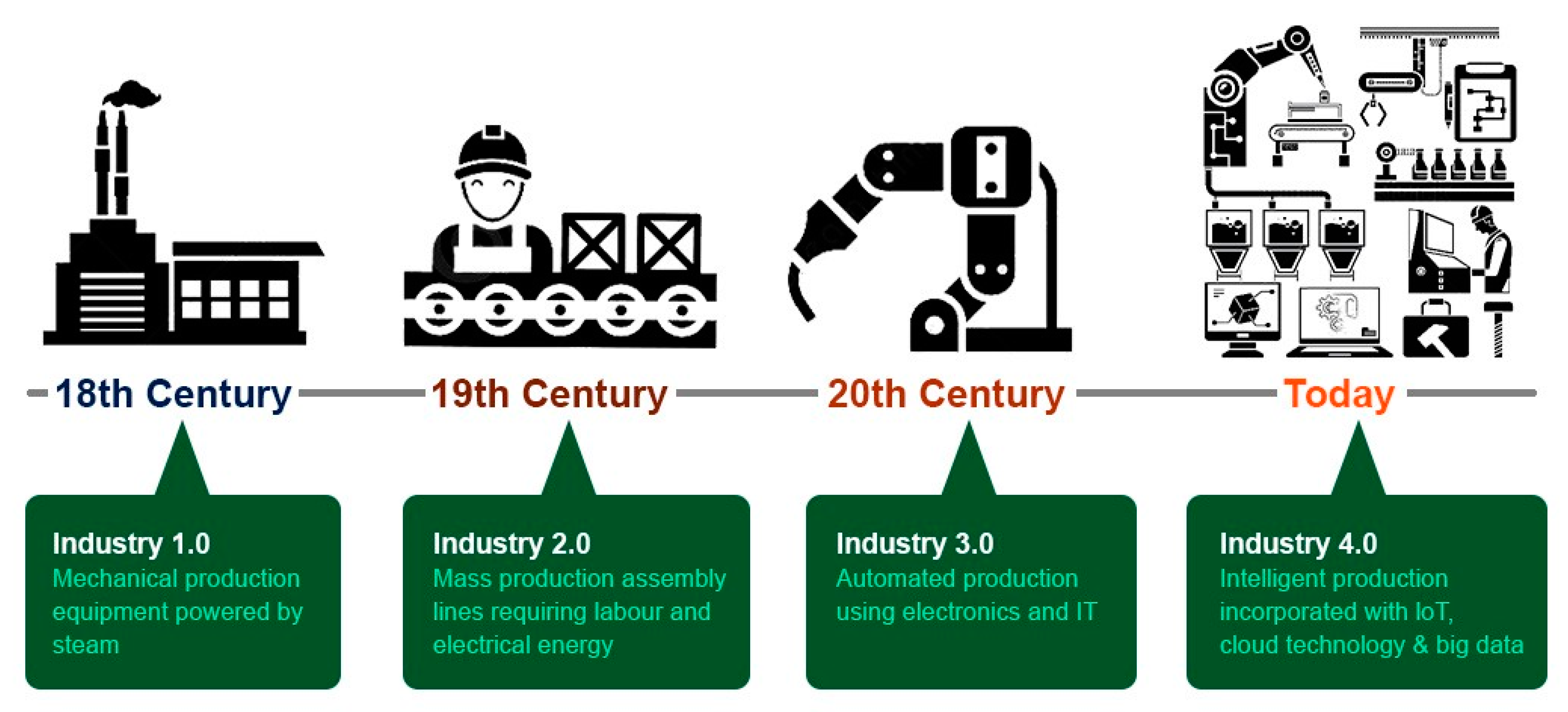 Applsci 10 07054 g001