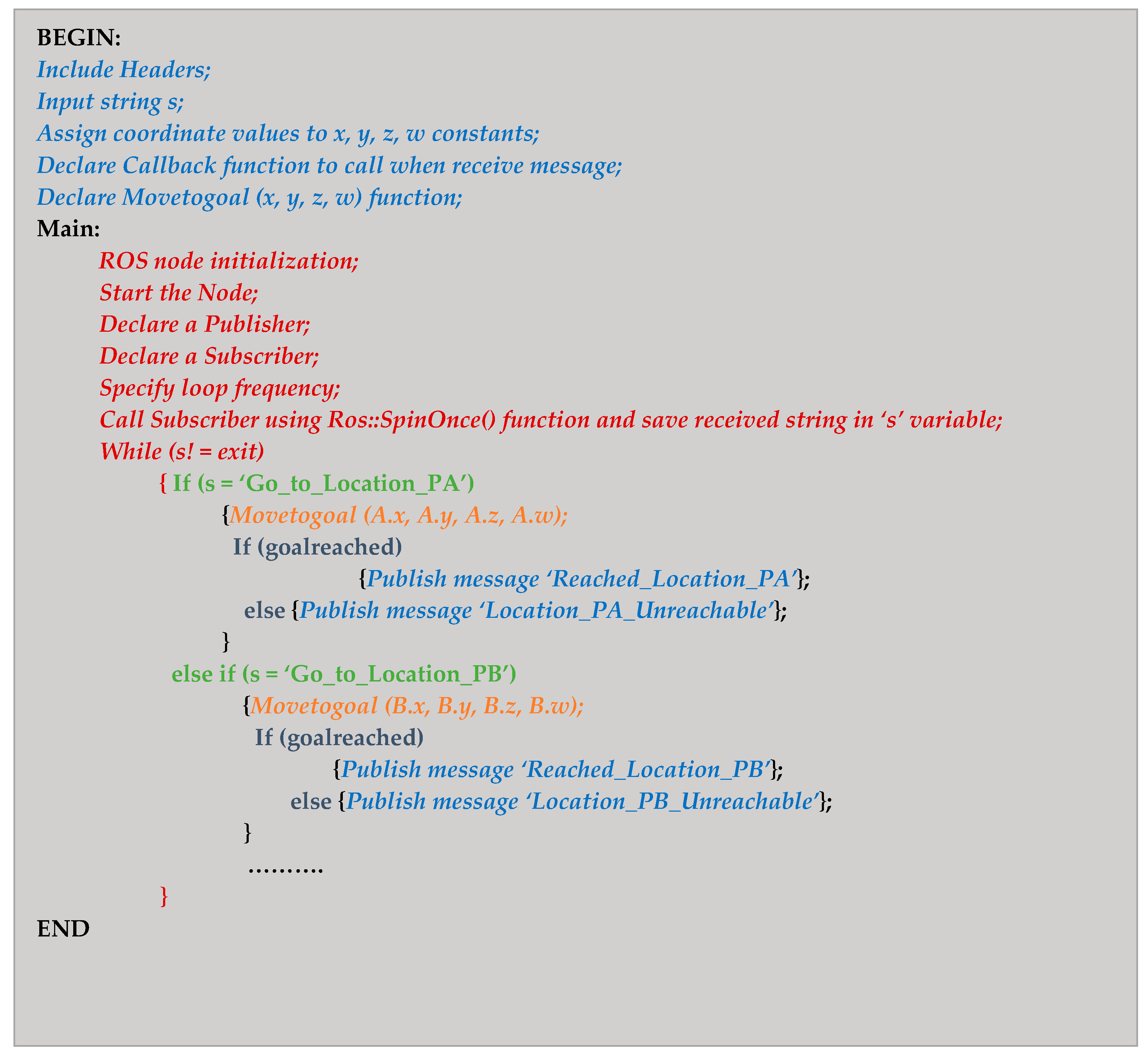Applsci 10 07054 g007