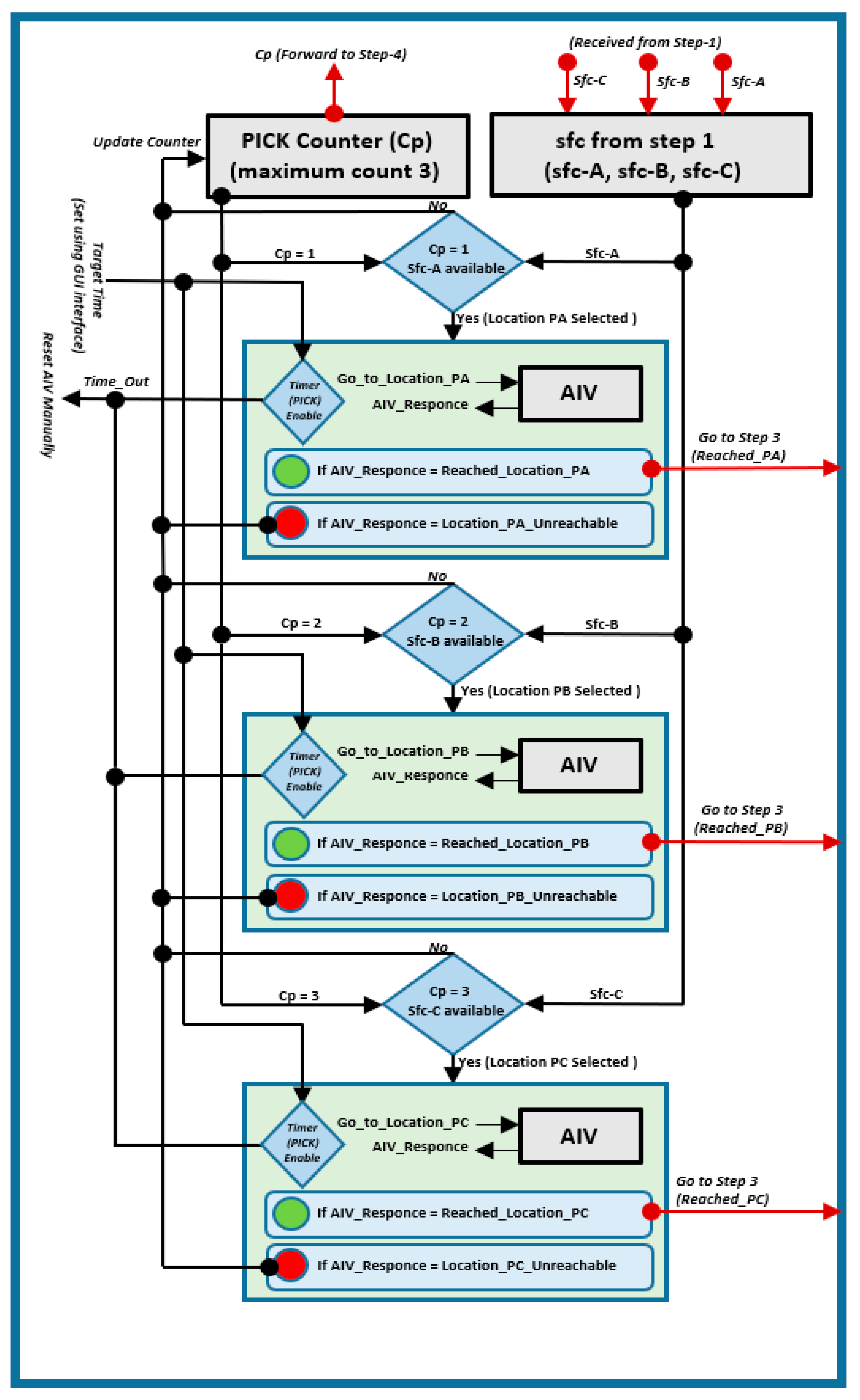 Applsci 10 07054 g011
