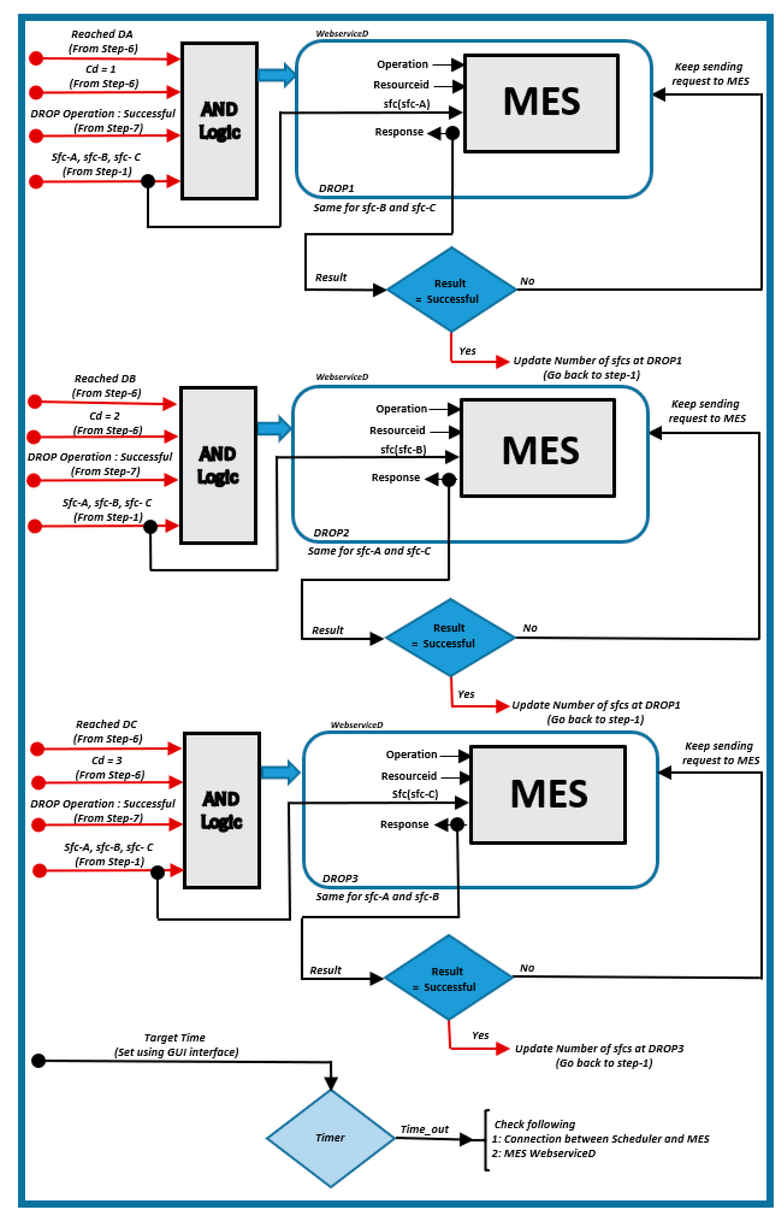 Applsci 10 07054 g017