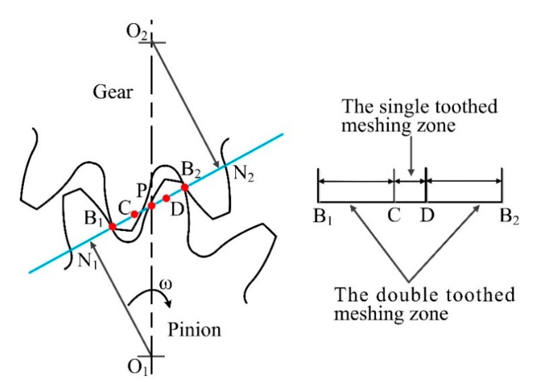Applsci 10 07058 g001 Applsci 10 07058 g001