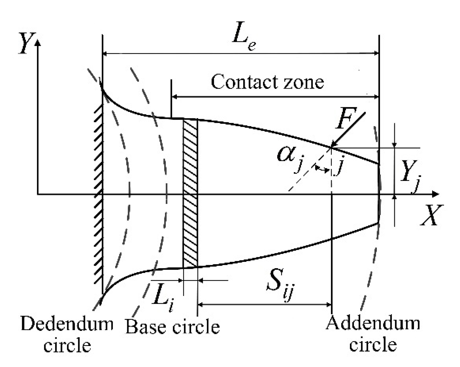 Applsci 10 07058 g002 Applsci 10 07058 g002