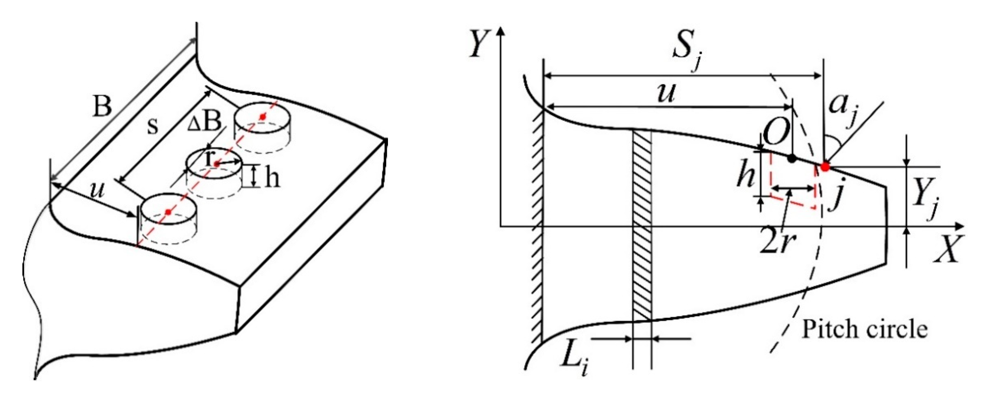 Applsci 10 07058 g003 Applsci 10 07058 g003