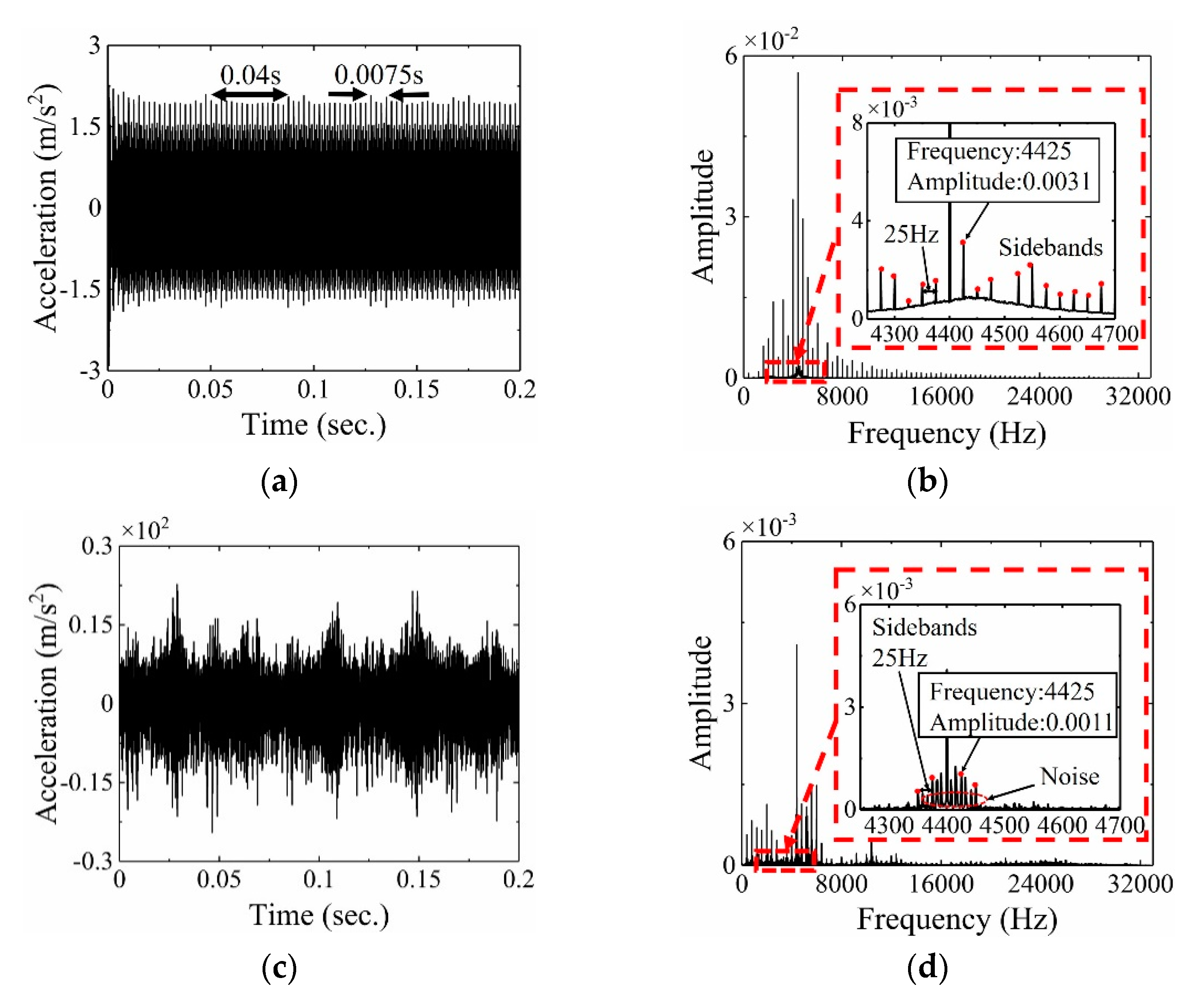 Applsci 10 07058 g016 Applsci 10 07058 g016