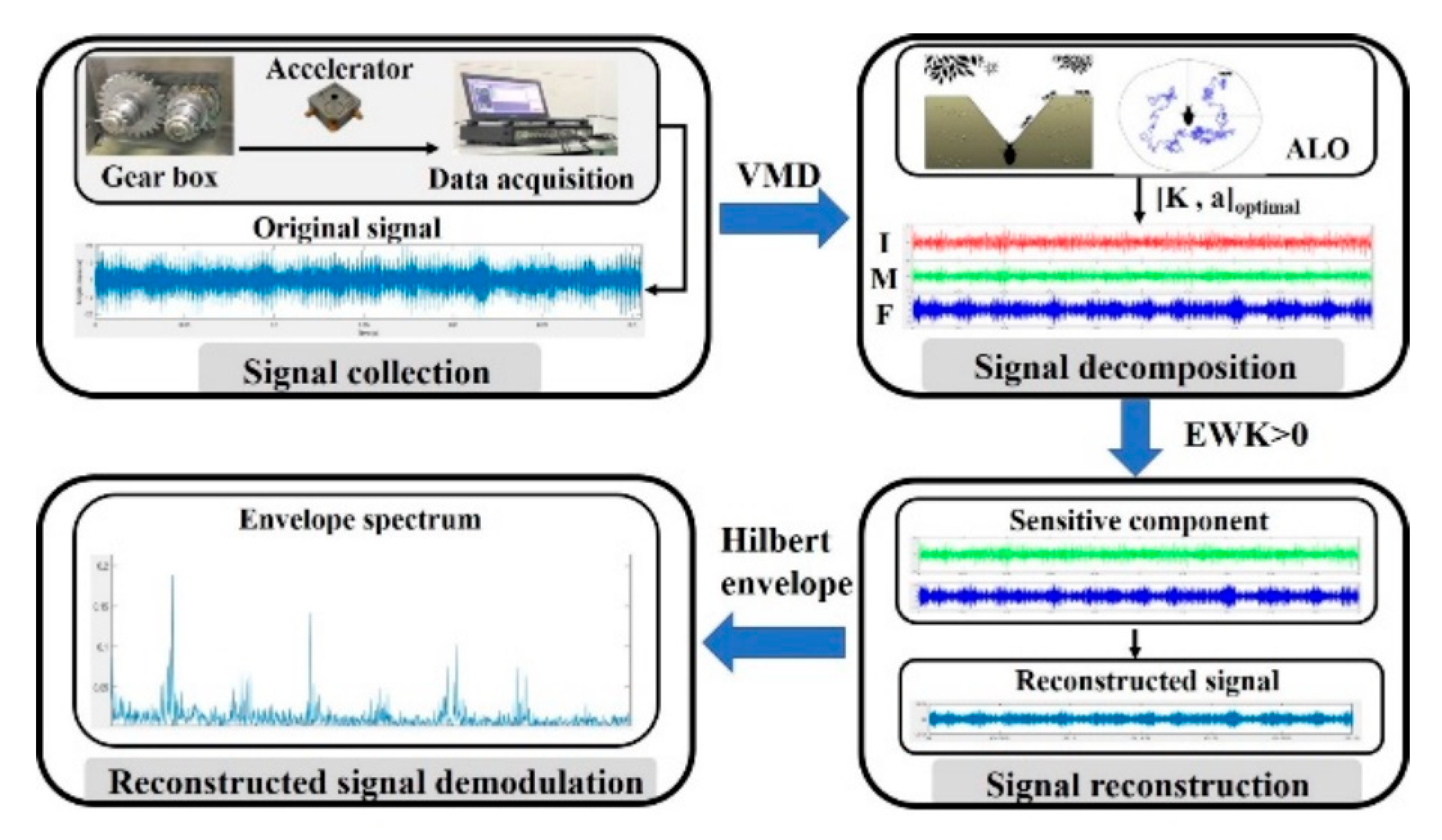 Applsci 10 07058 g018 Applsci 10 07058 g018