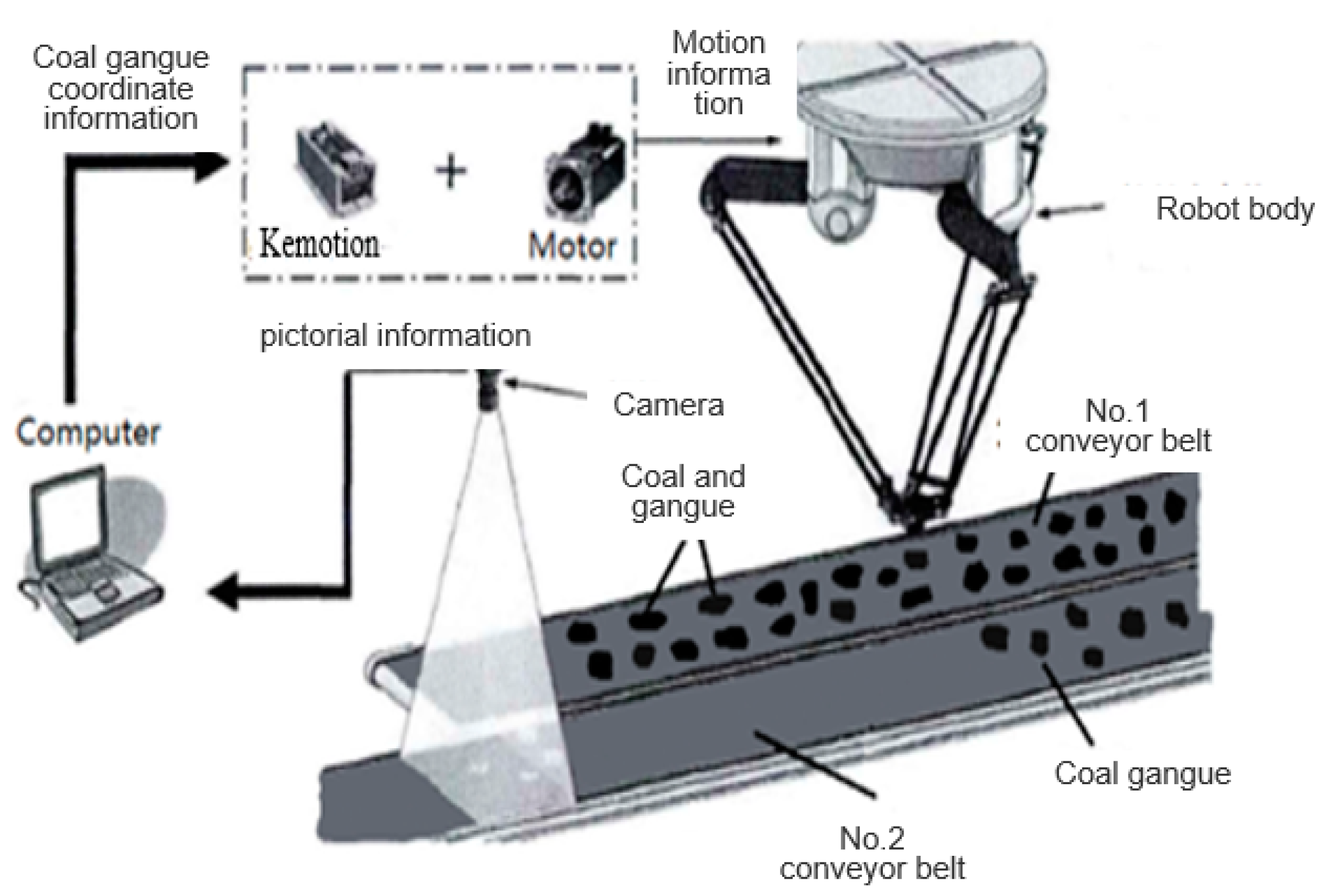 Applsci 10 07059 g001 Applsci 10 07059 g001