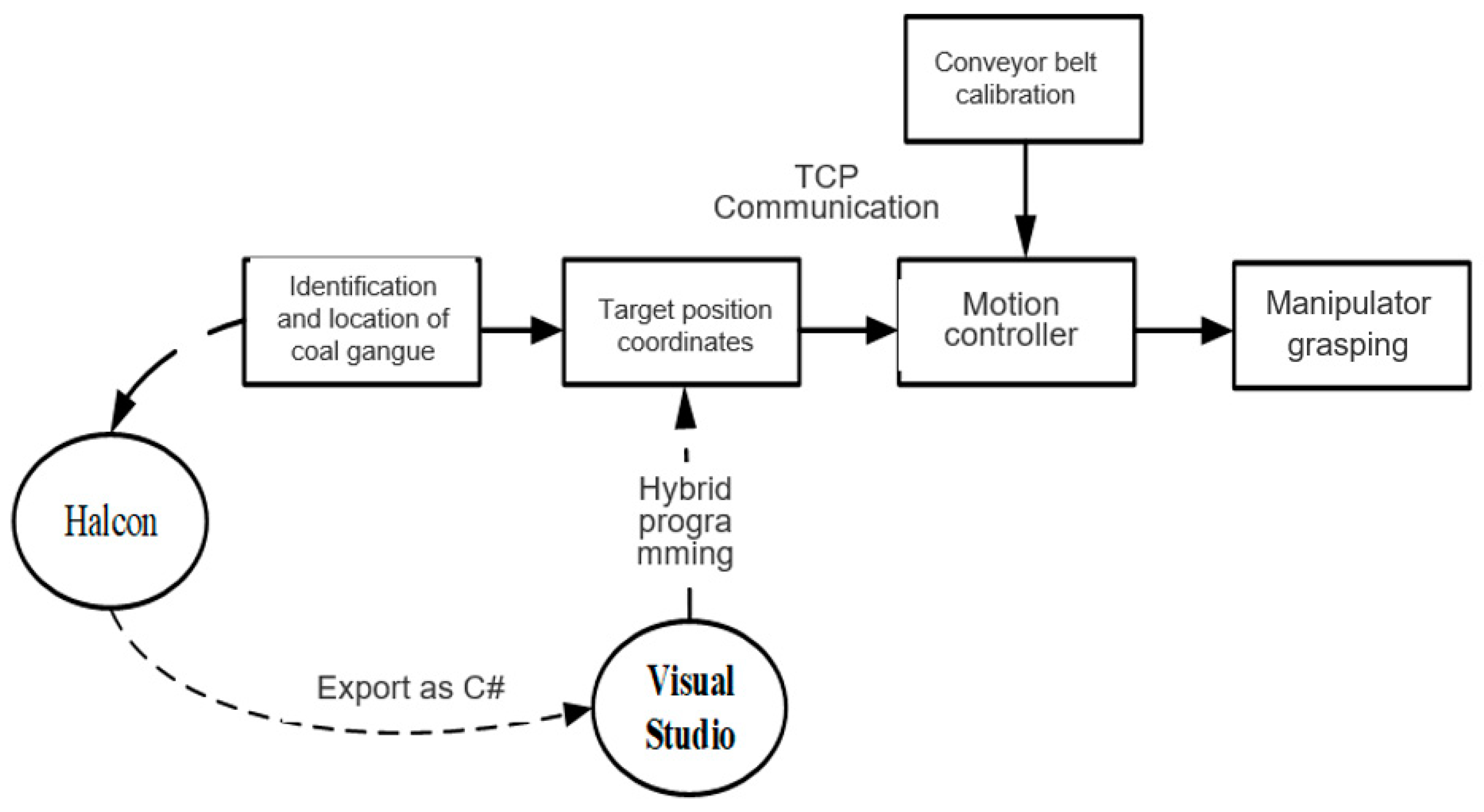 Applsci 10 07059 g002 Applsci 10 07059 g002