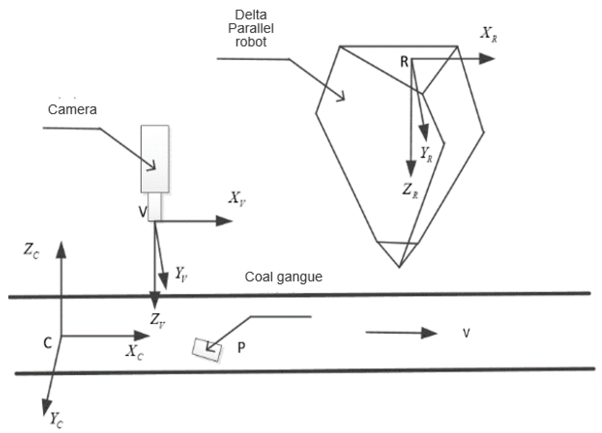 Applsci 10 07059 g003 Applsci 10 07059 g003