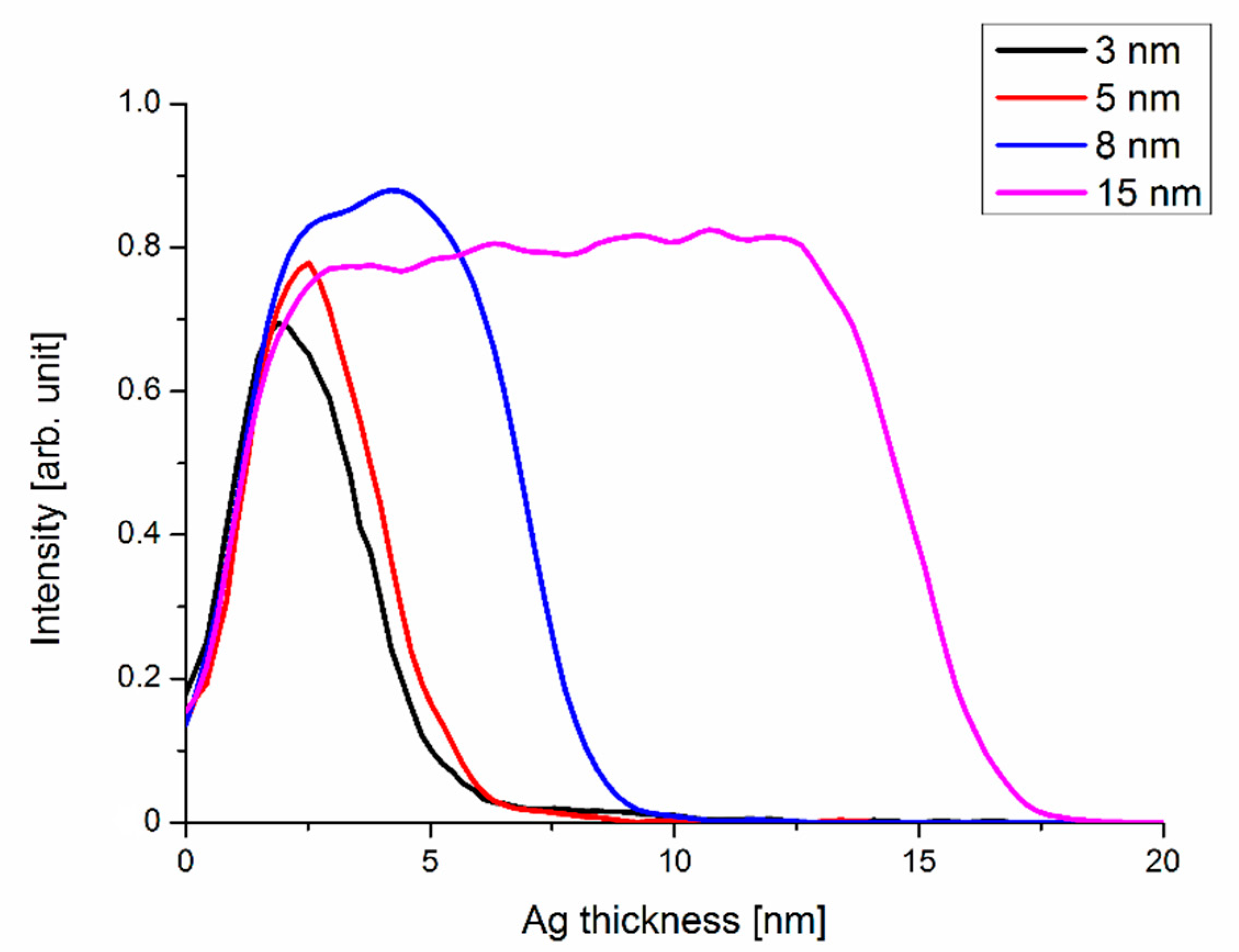Applsci 10 07063 g001